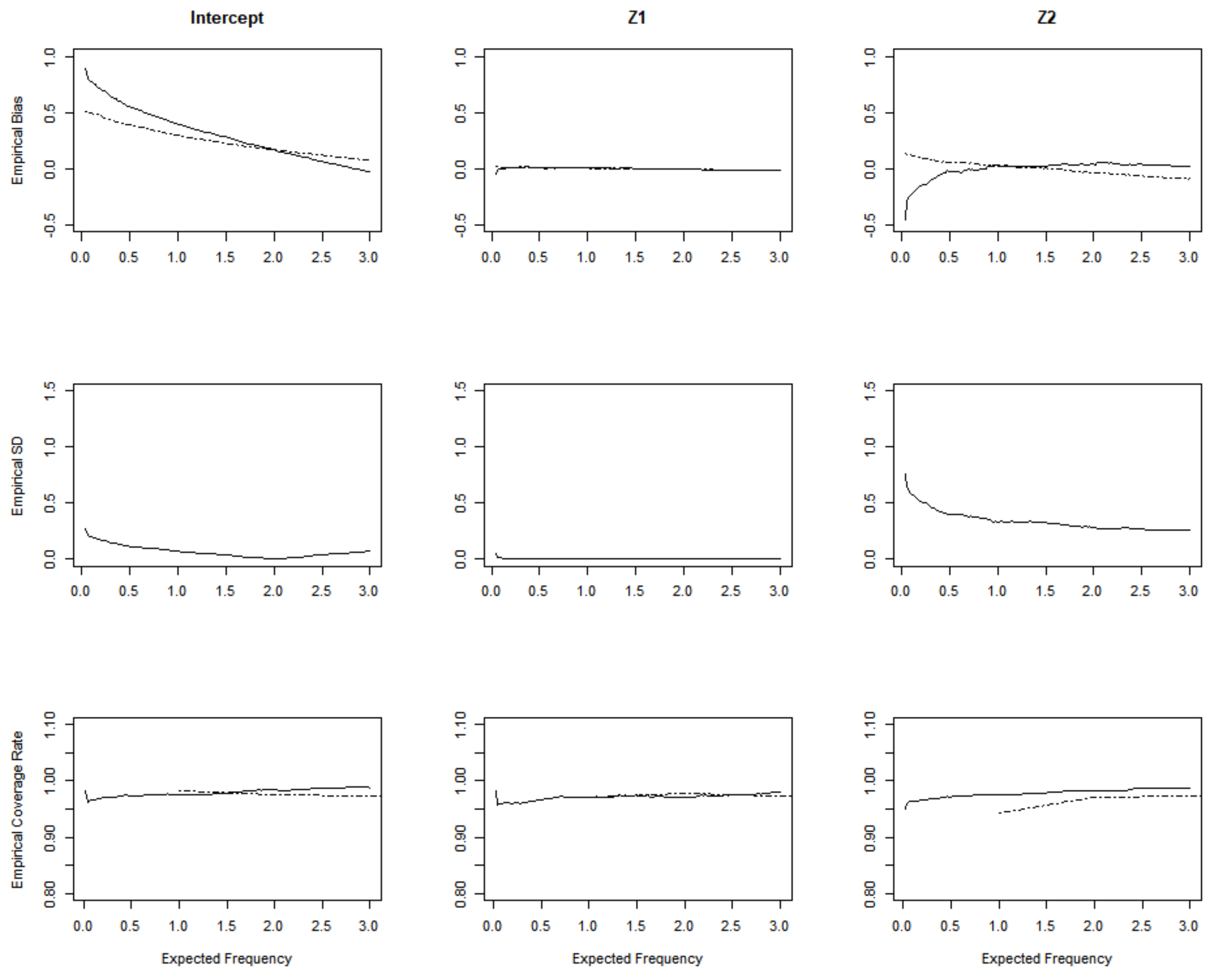 Mathematics 10 02662 g003 550
