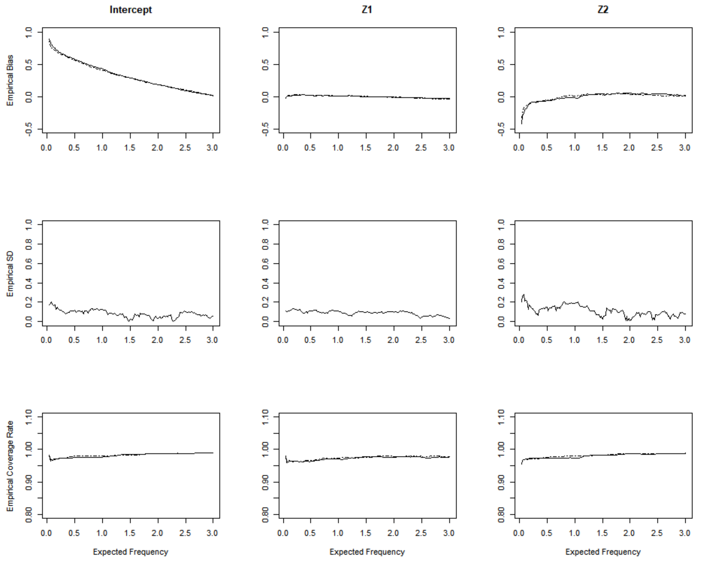 Mathematics 10 02662 g004 550