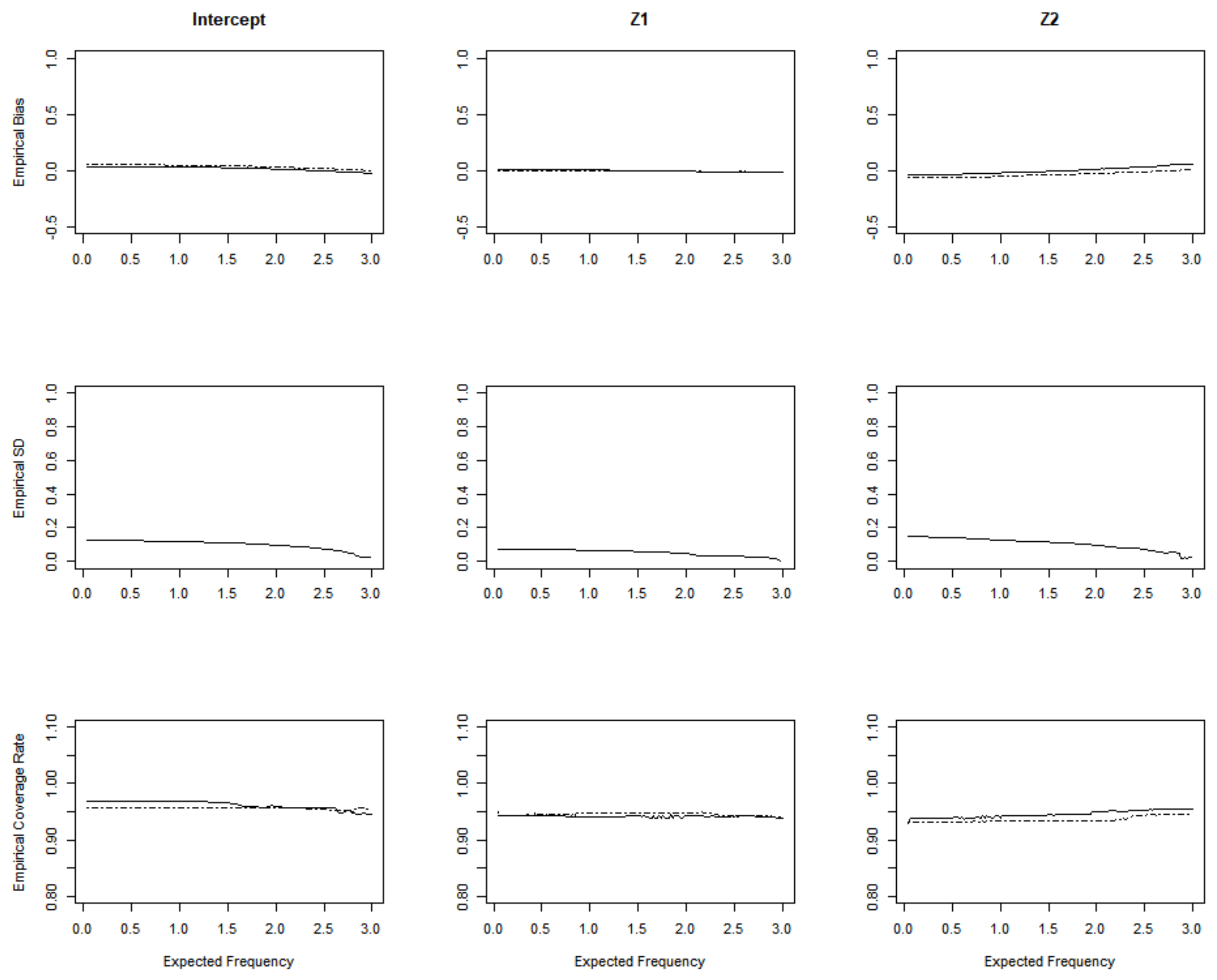 Mathematics 10 02662 g005 550