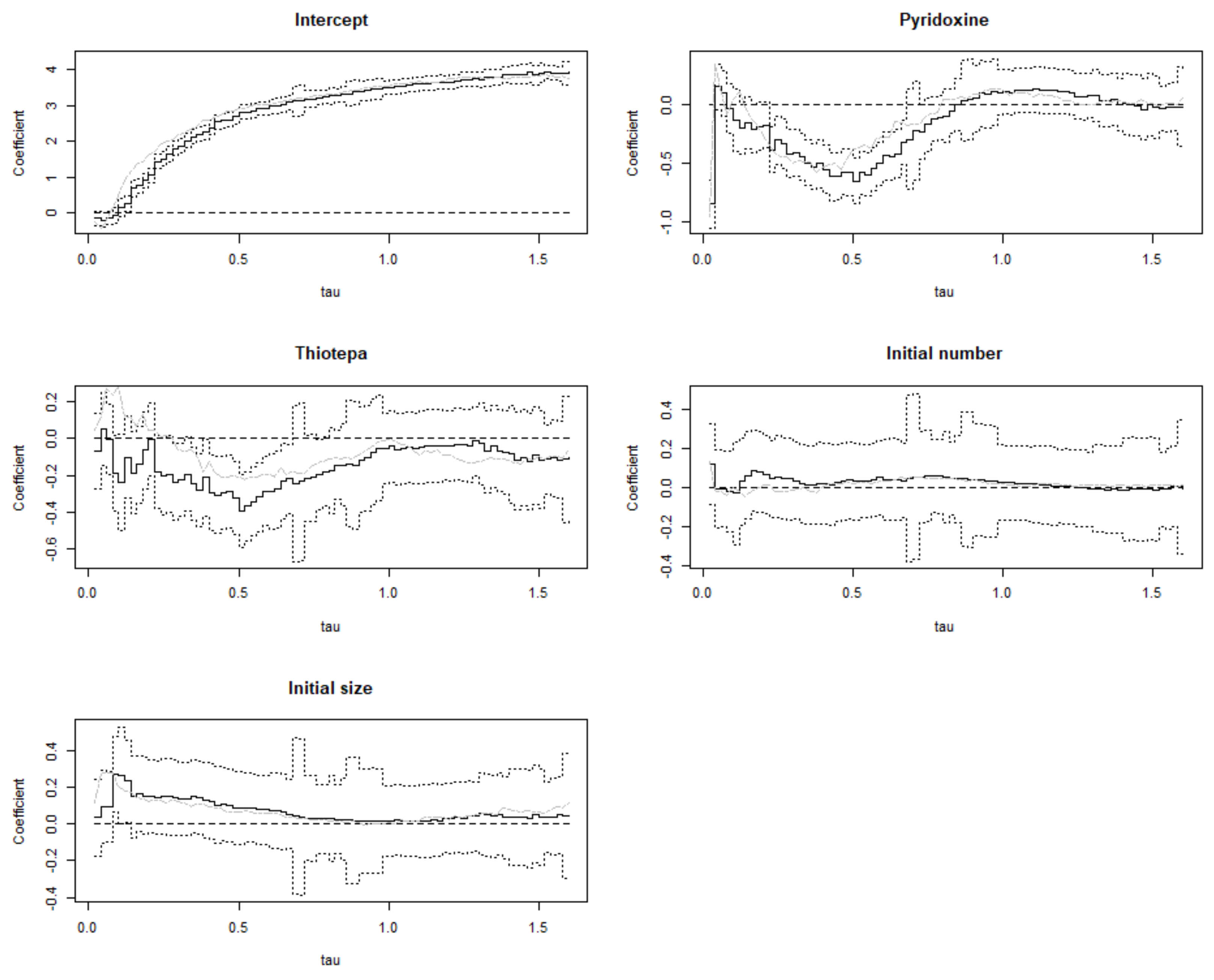 Mathematics 10 02662 g006 550