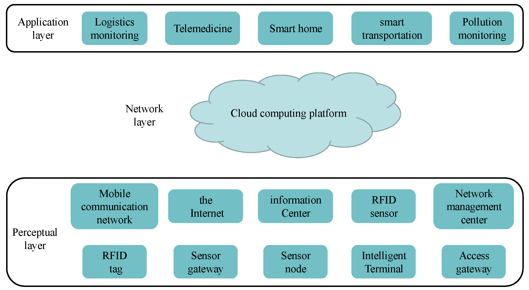Mathematics 10 02663 g001 Mathematics 10 02663 g001