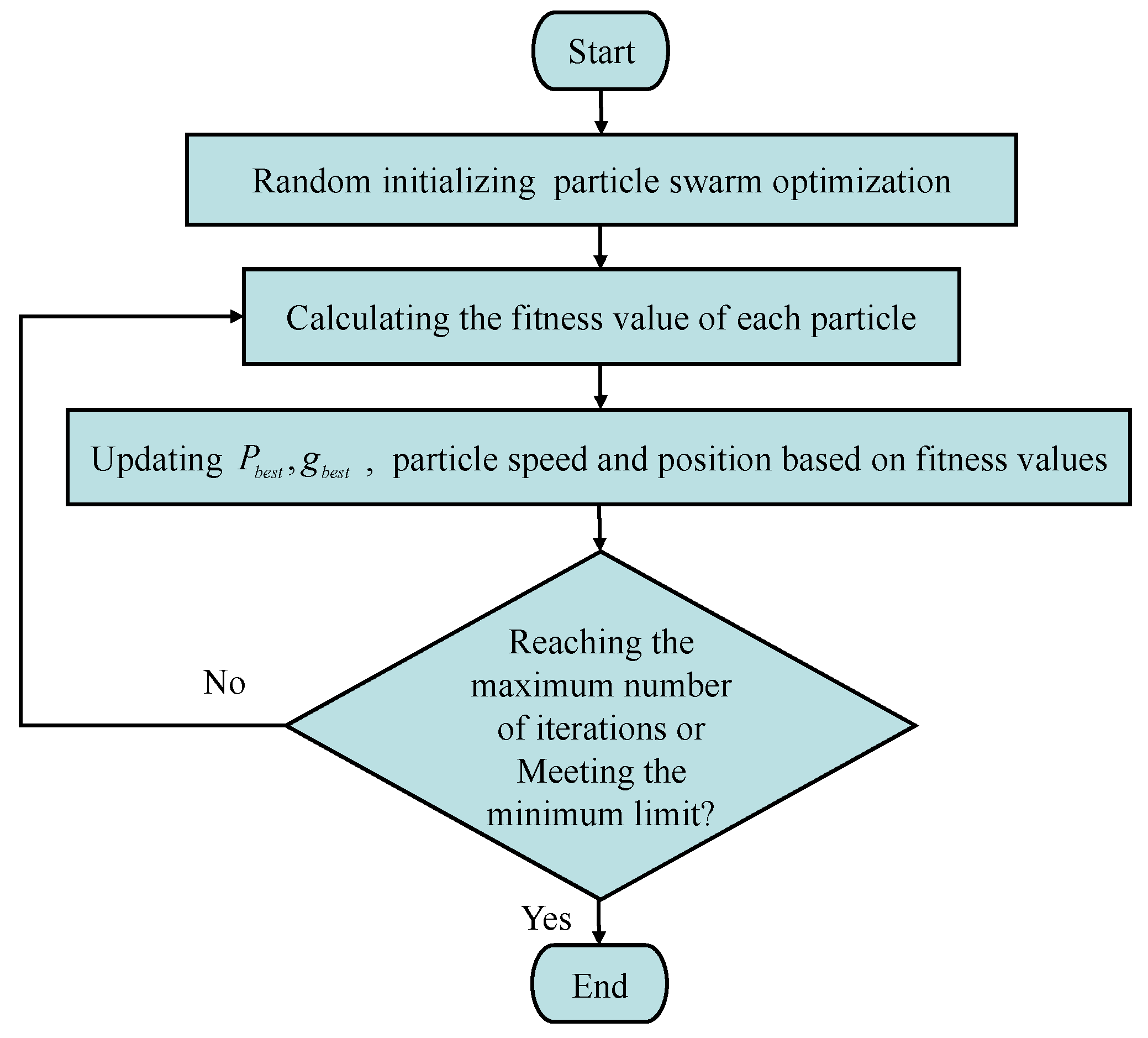 Mathematics 10 02663 g003 Mathematics 10 02663 g003
