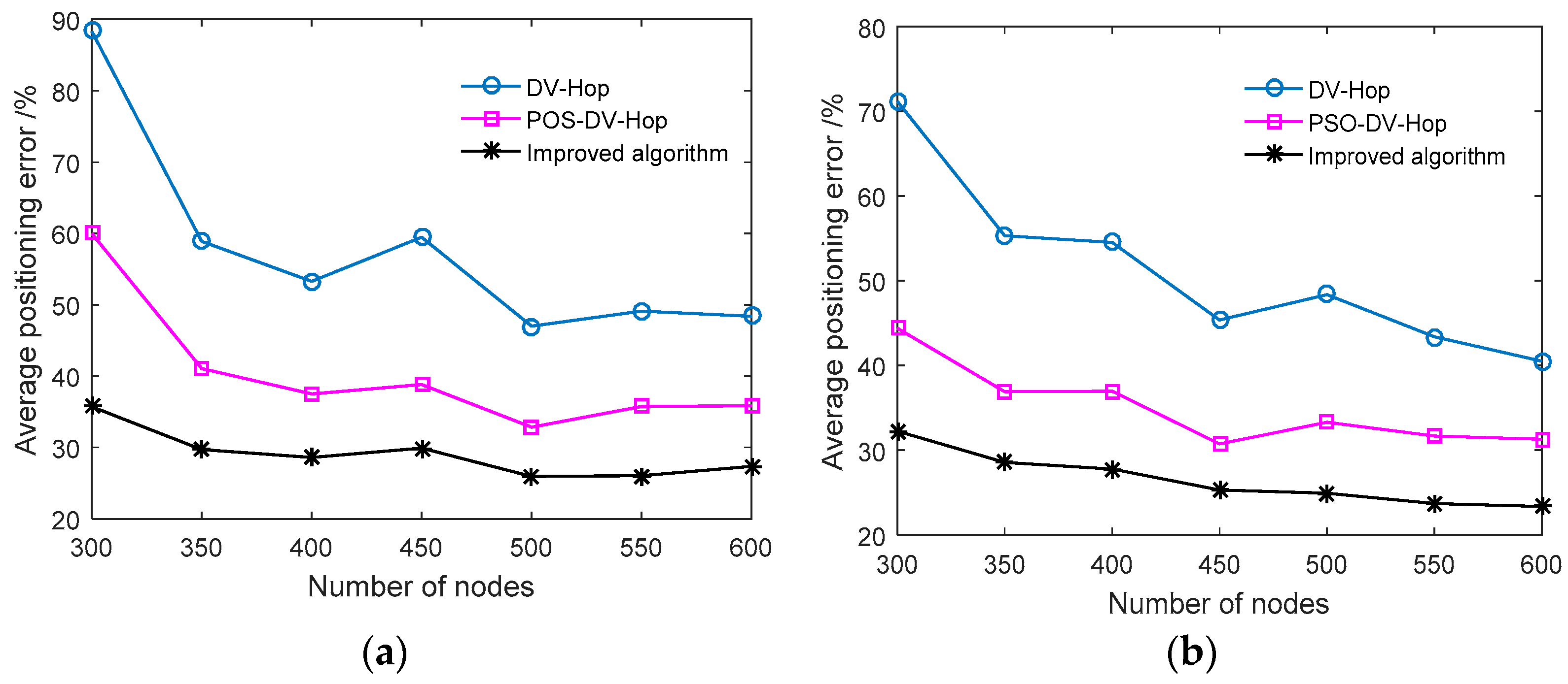 Mathematics 10 02663 g006 Mathematics 10 02663 g006
