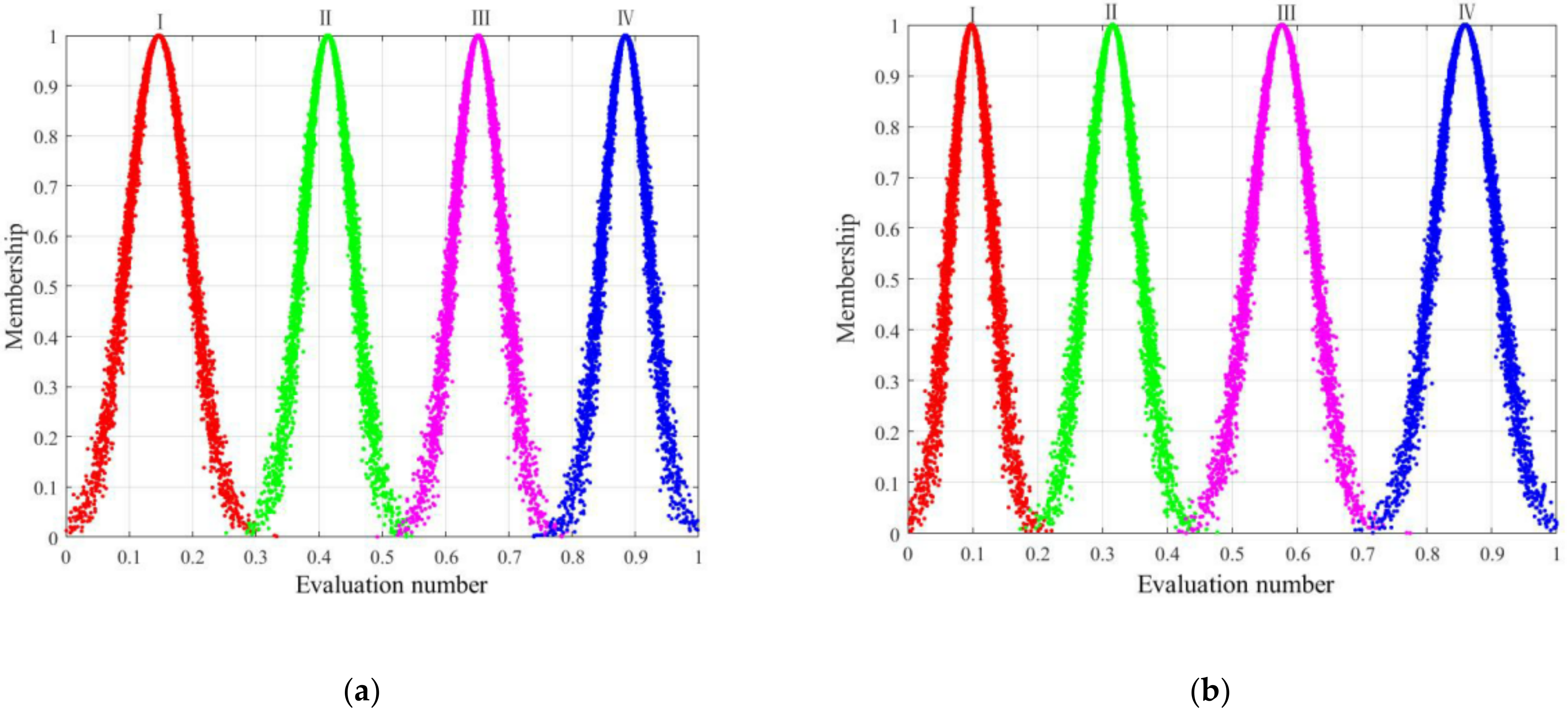Mathematics 10 02664 g004