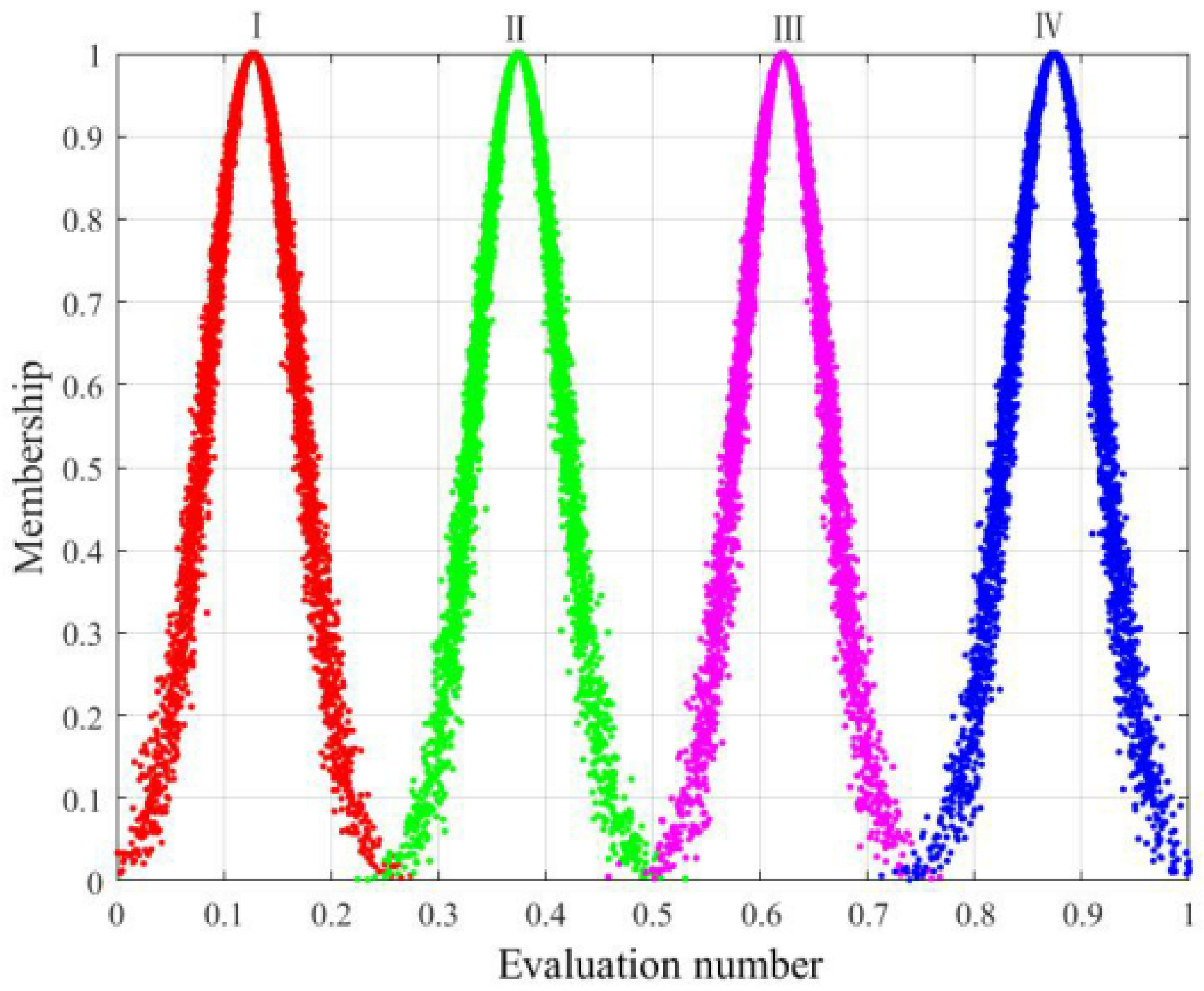 Mathematics 10 02664 g005
