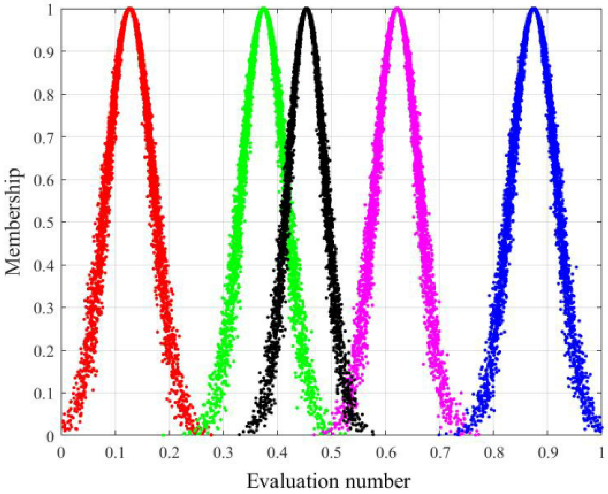 Mathematics 10 02664 g008