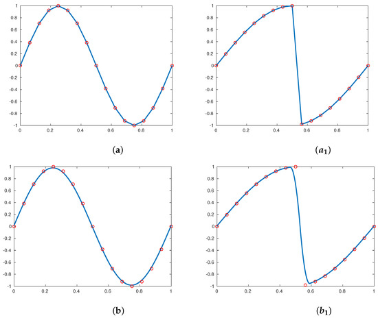 Mathematics | Special Issue : Computer-Aided Geometric Design