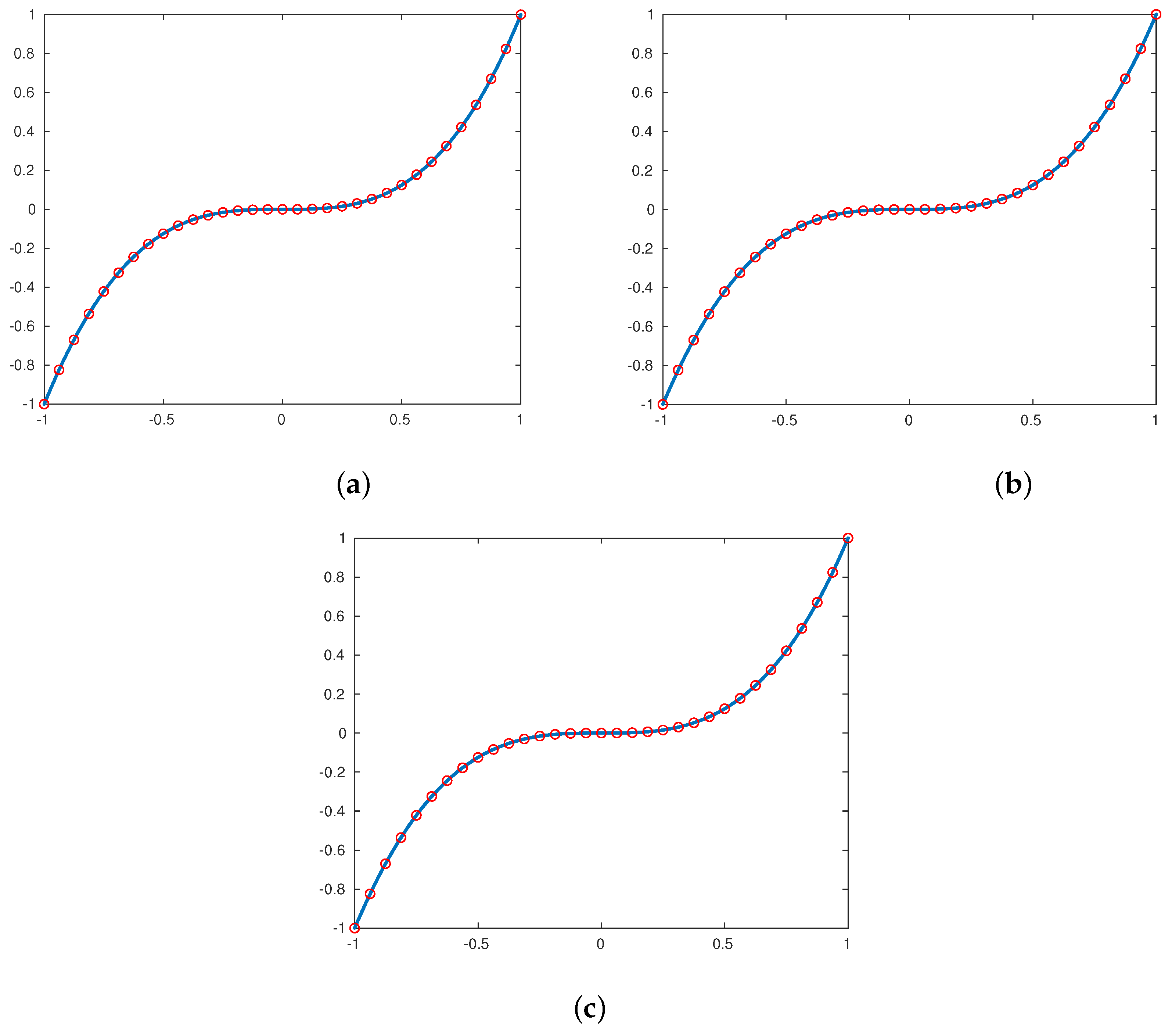 Mathematics 10 02674 g009 550