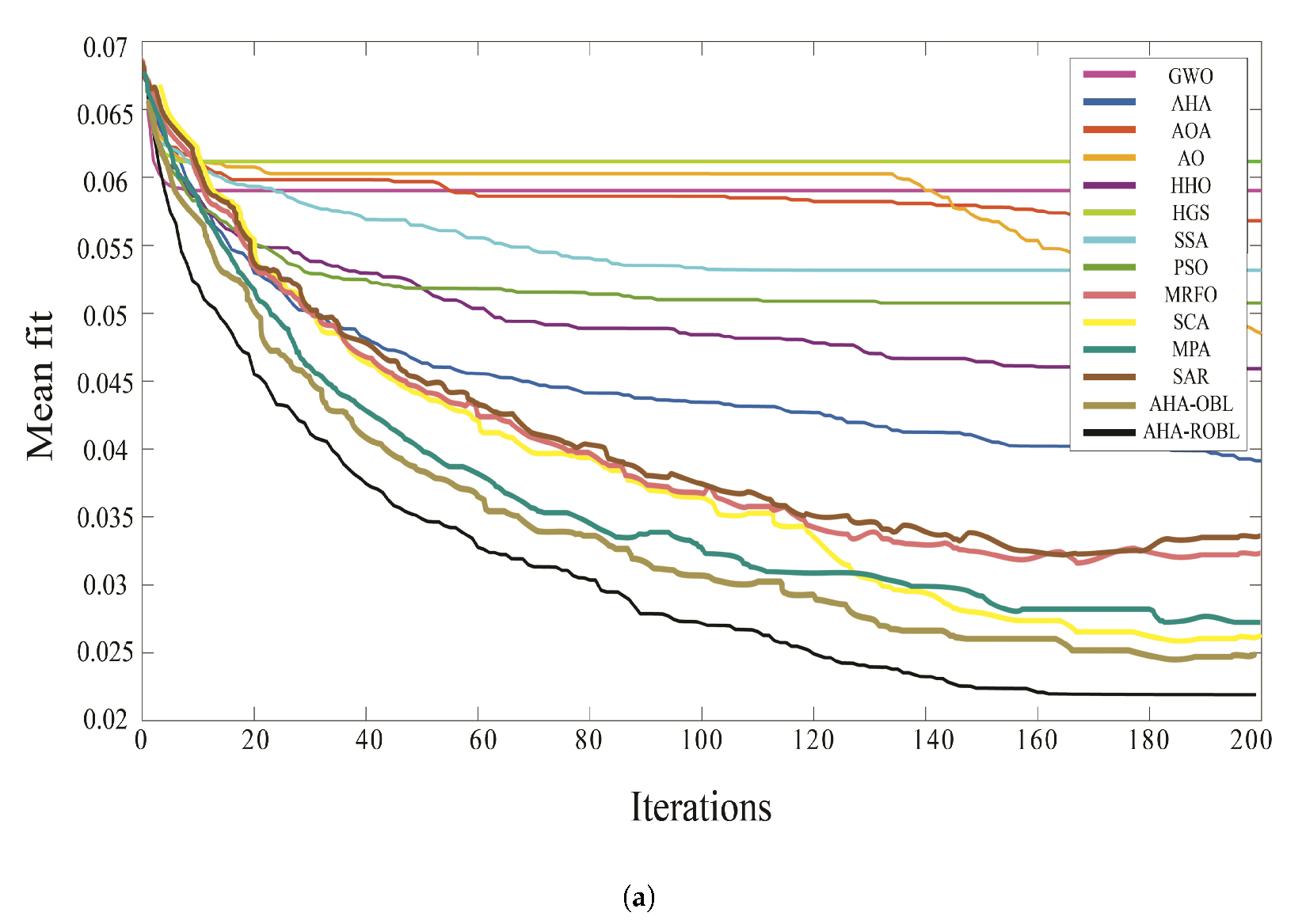 Mathematics 10 02675 g006a Mathematics 10 02675 g006a