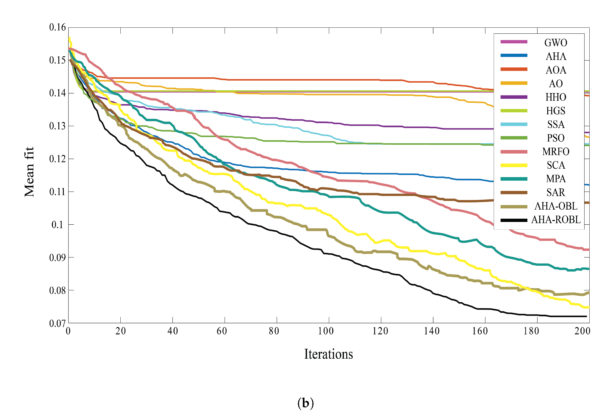 Mathematics 10 02675 g006b Mathematics 10 02675 g006b