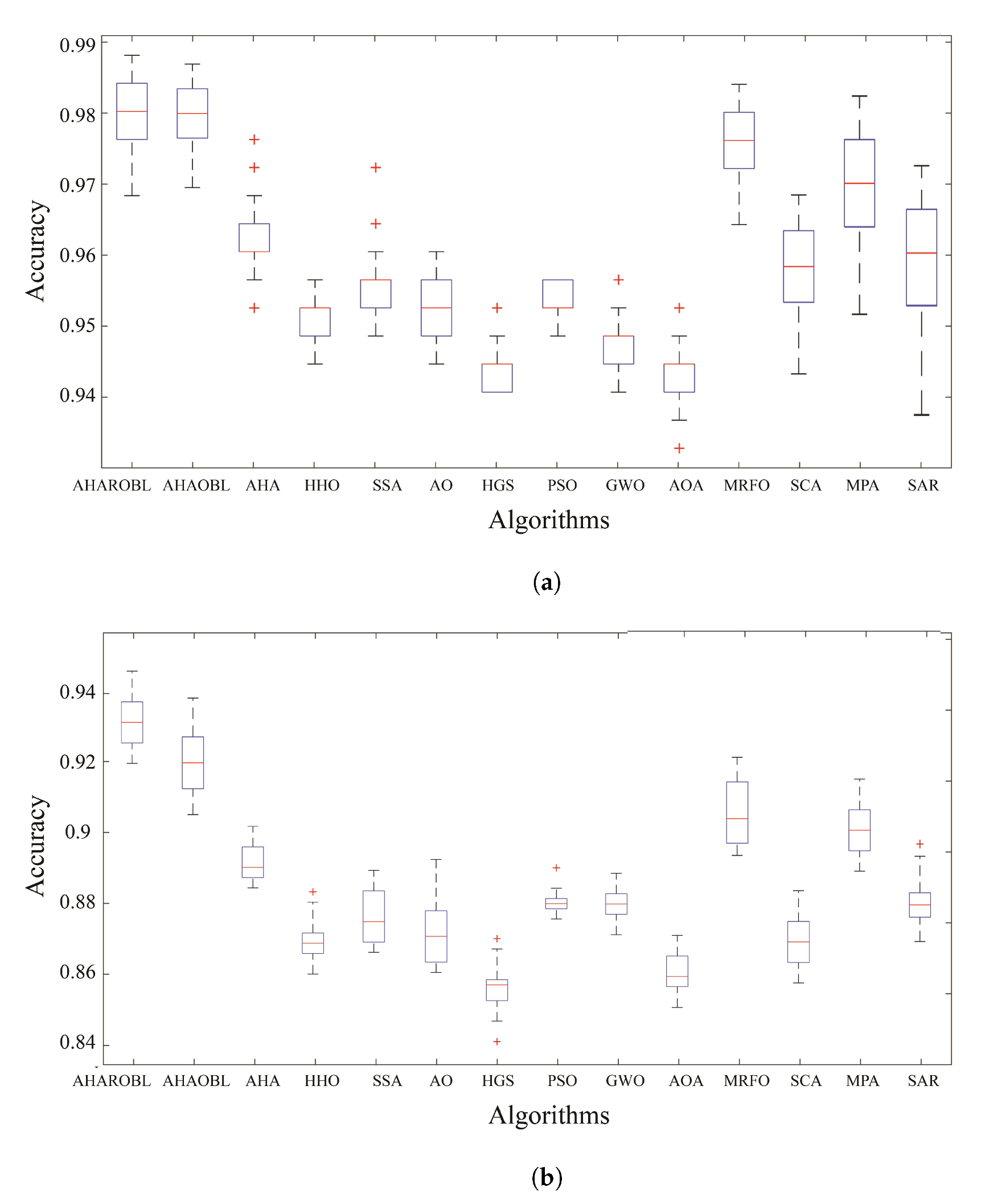 Mathematics 10 02675 g007 Mathematics 10 02675 g007