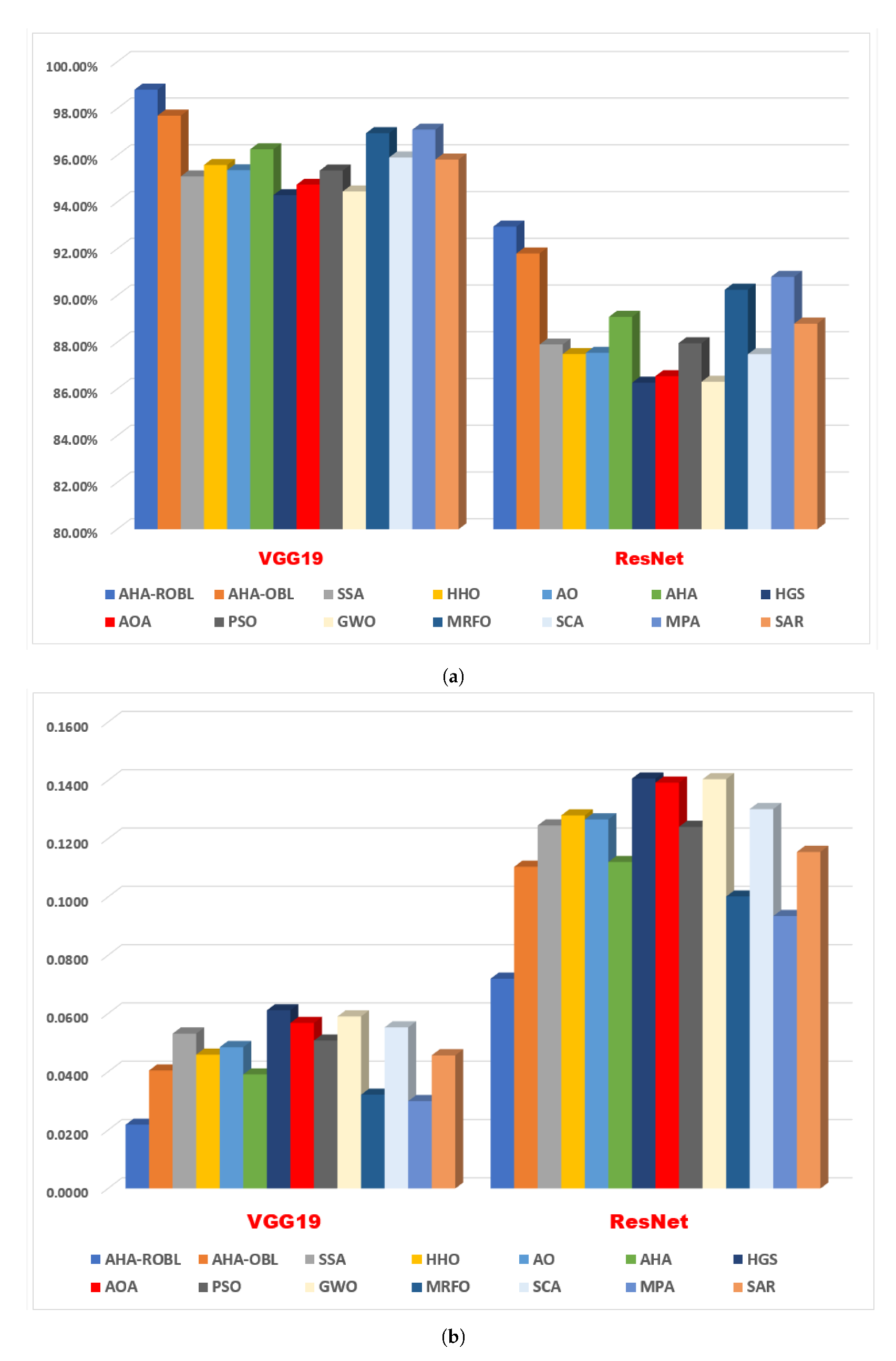 Mathematics 10 02675 g008 Mathematics 10 02675 g008