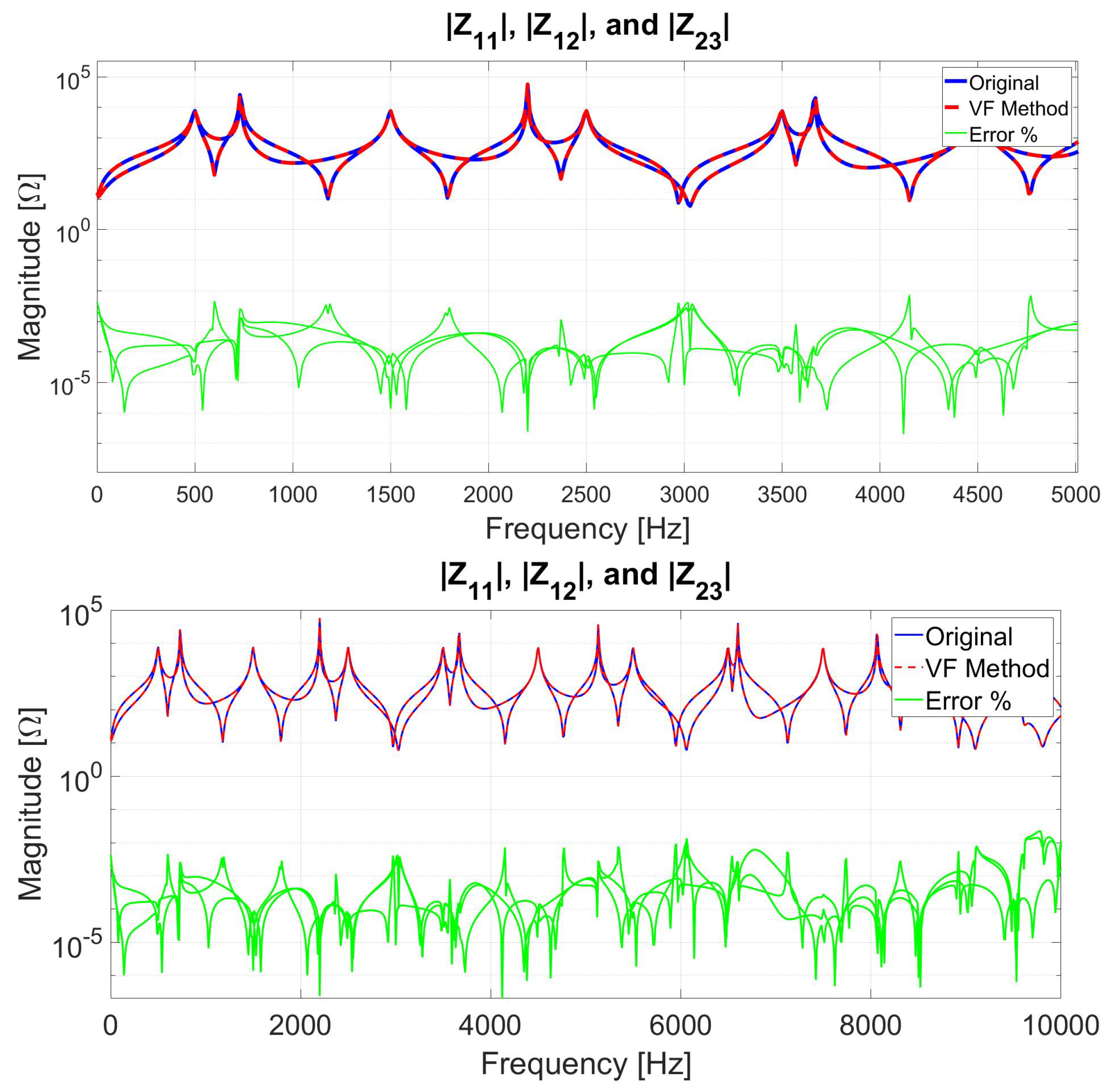 Mathematics 10 02677 g019