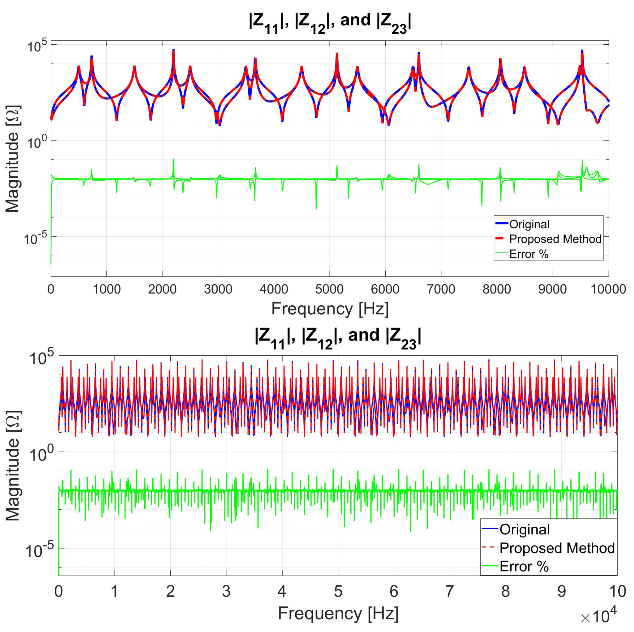 Mathematics 10 02677 g021