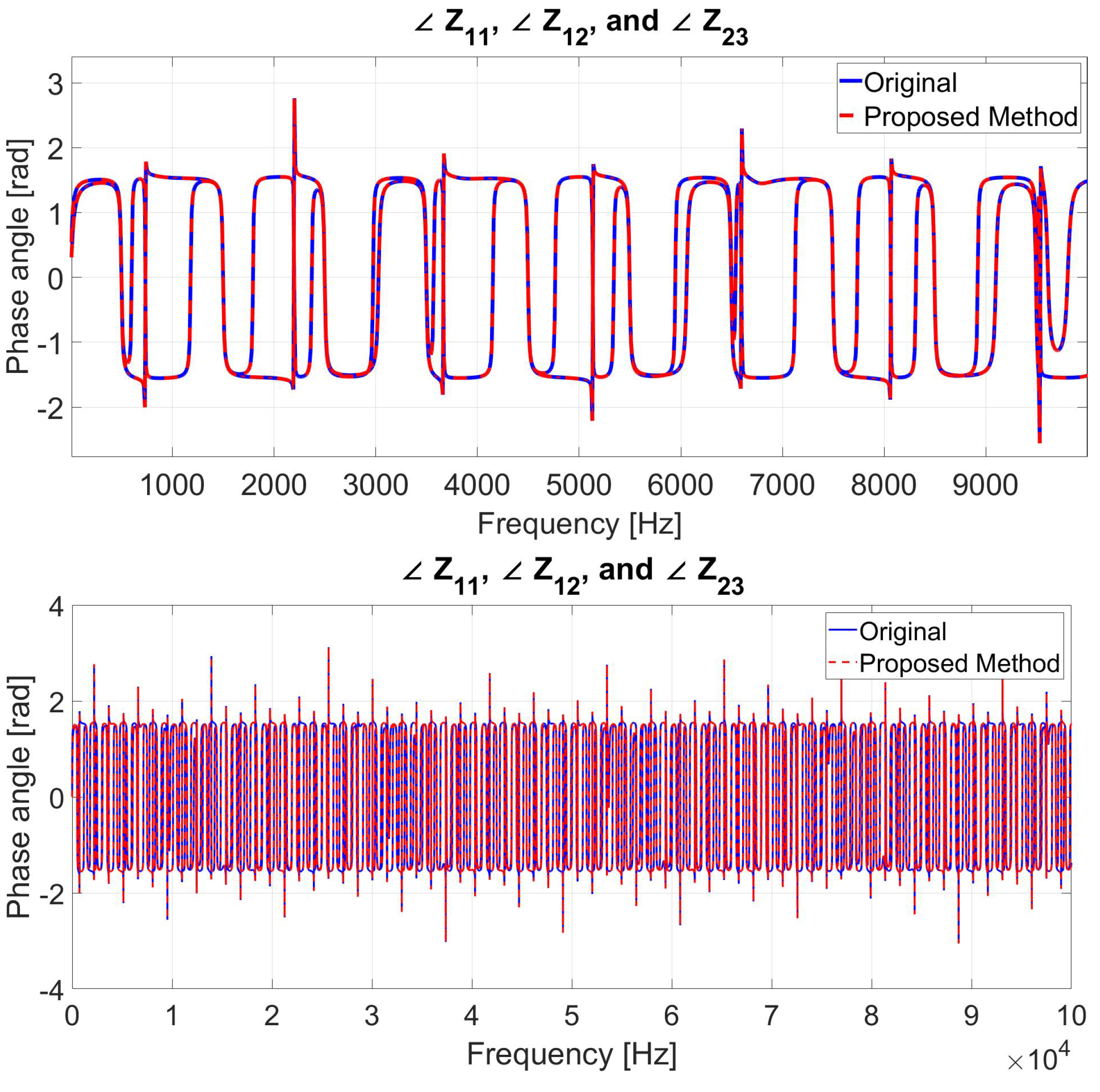 Mathematics 10 02677 g022