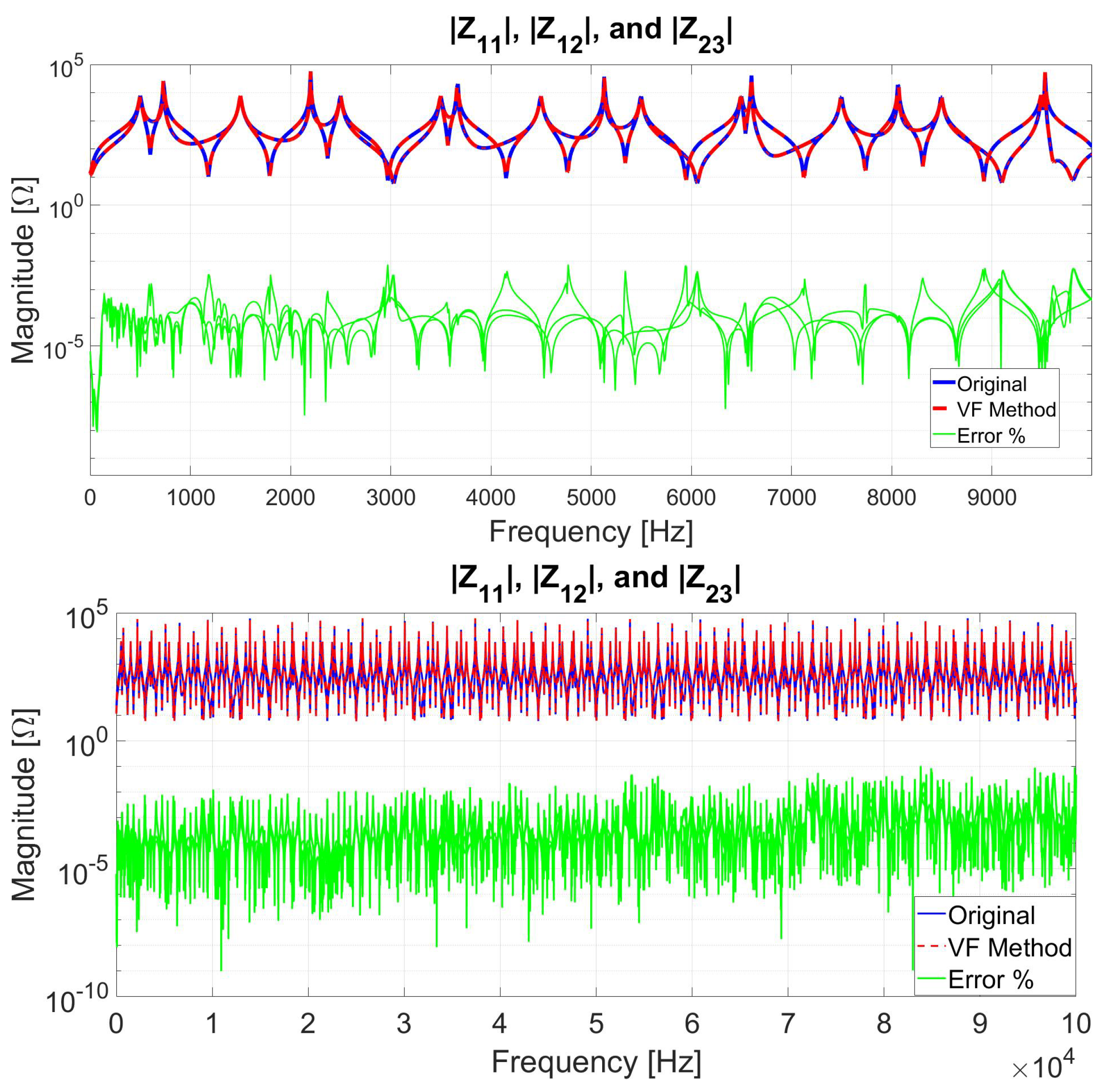 Mathematics 10 02677 g023