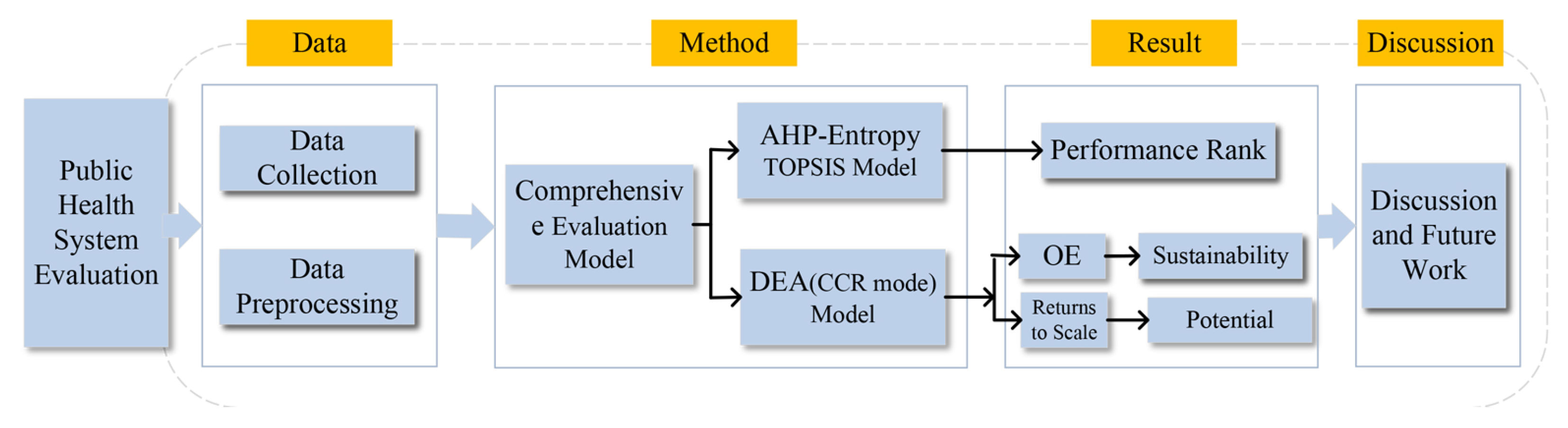 Mathematics 10 02678 g001