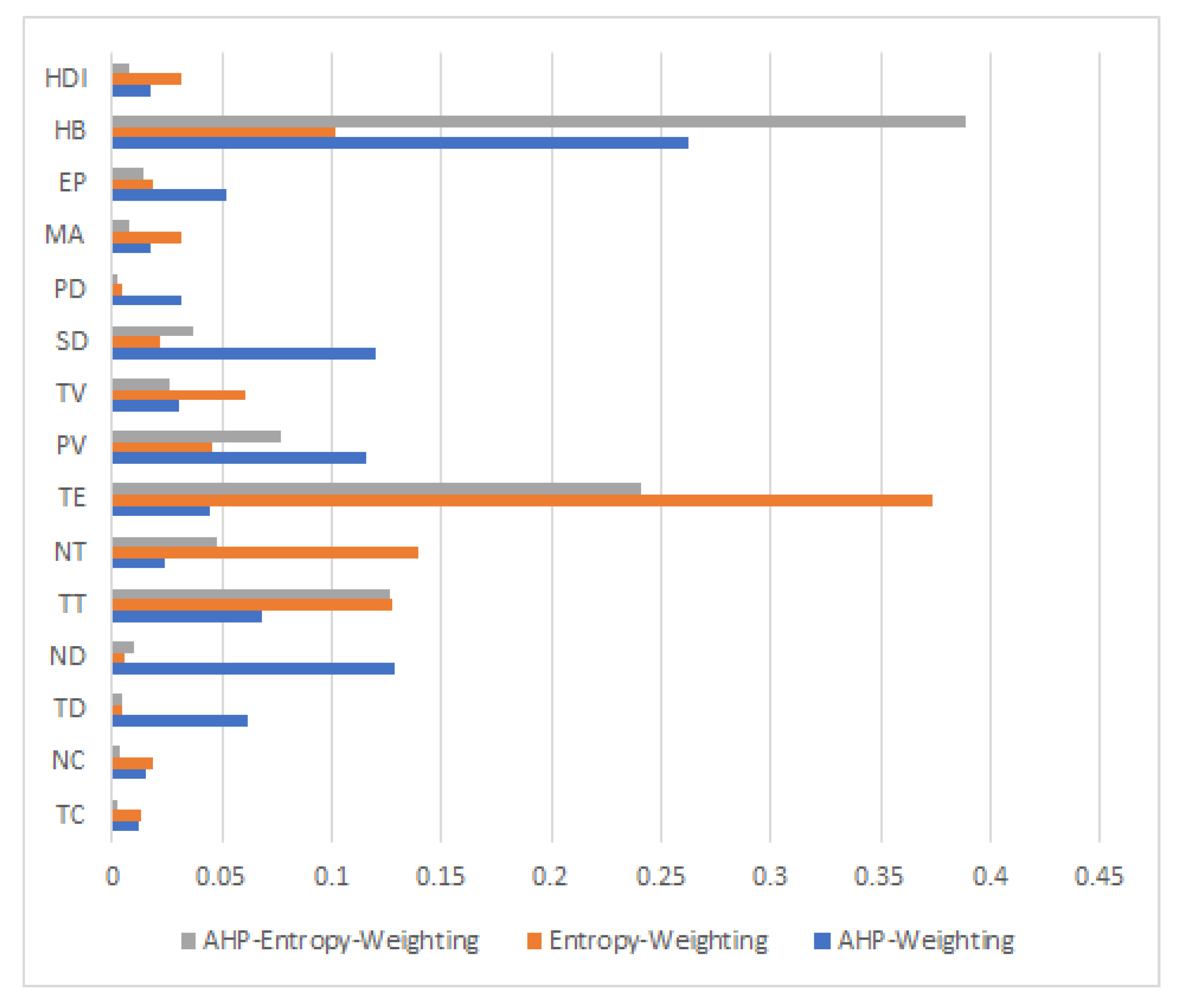 Mathematics 10 02678 g005