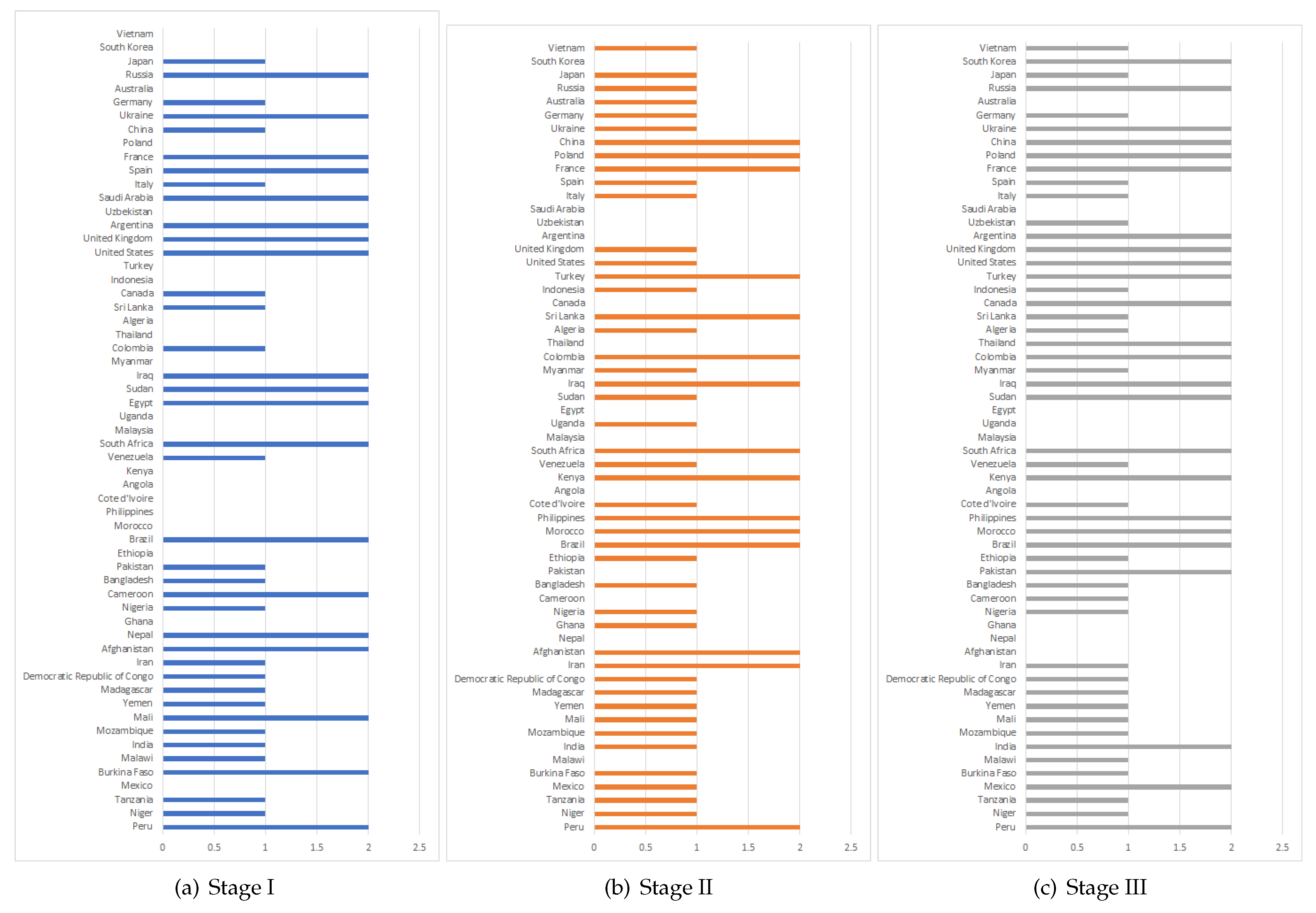 Mathematics 10 02678 g0a2