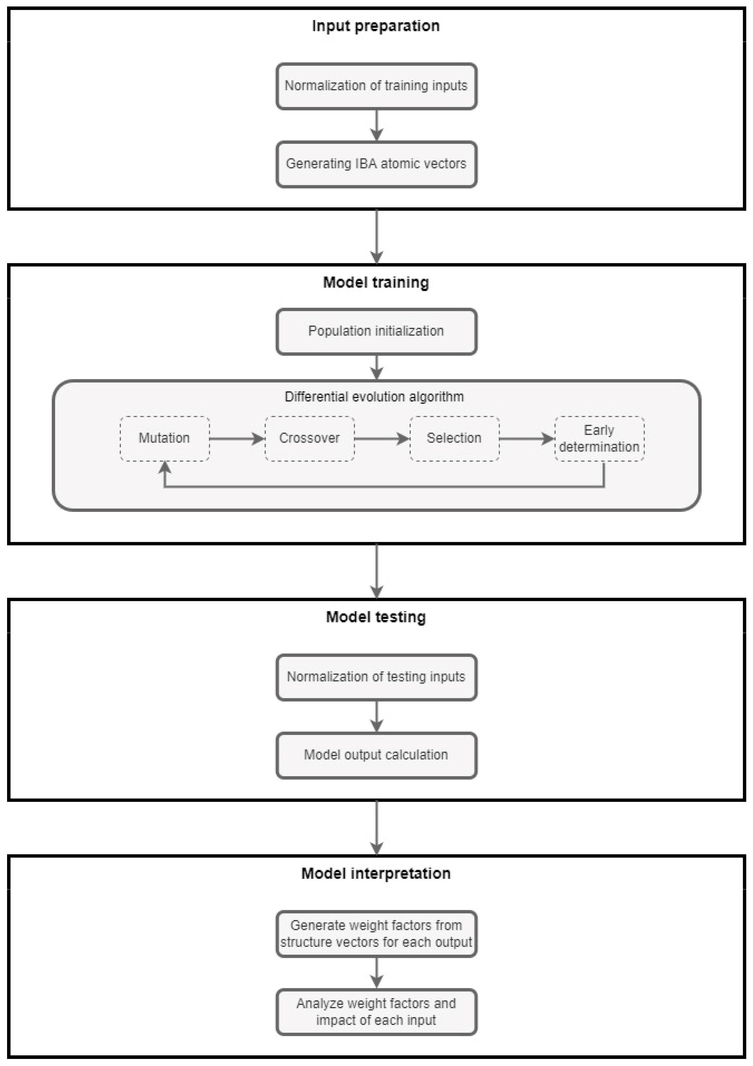 Mathematics 10 02679 g001