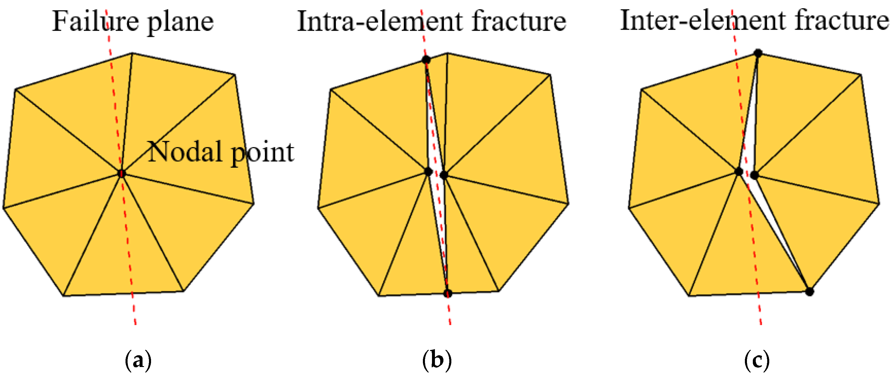 Mathematics 10 02681 g001 550