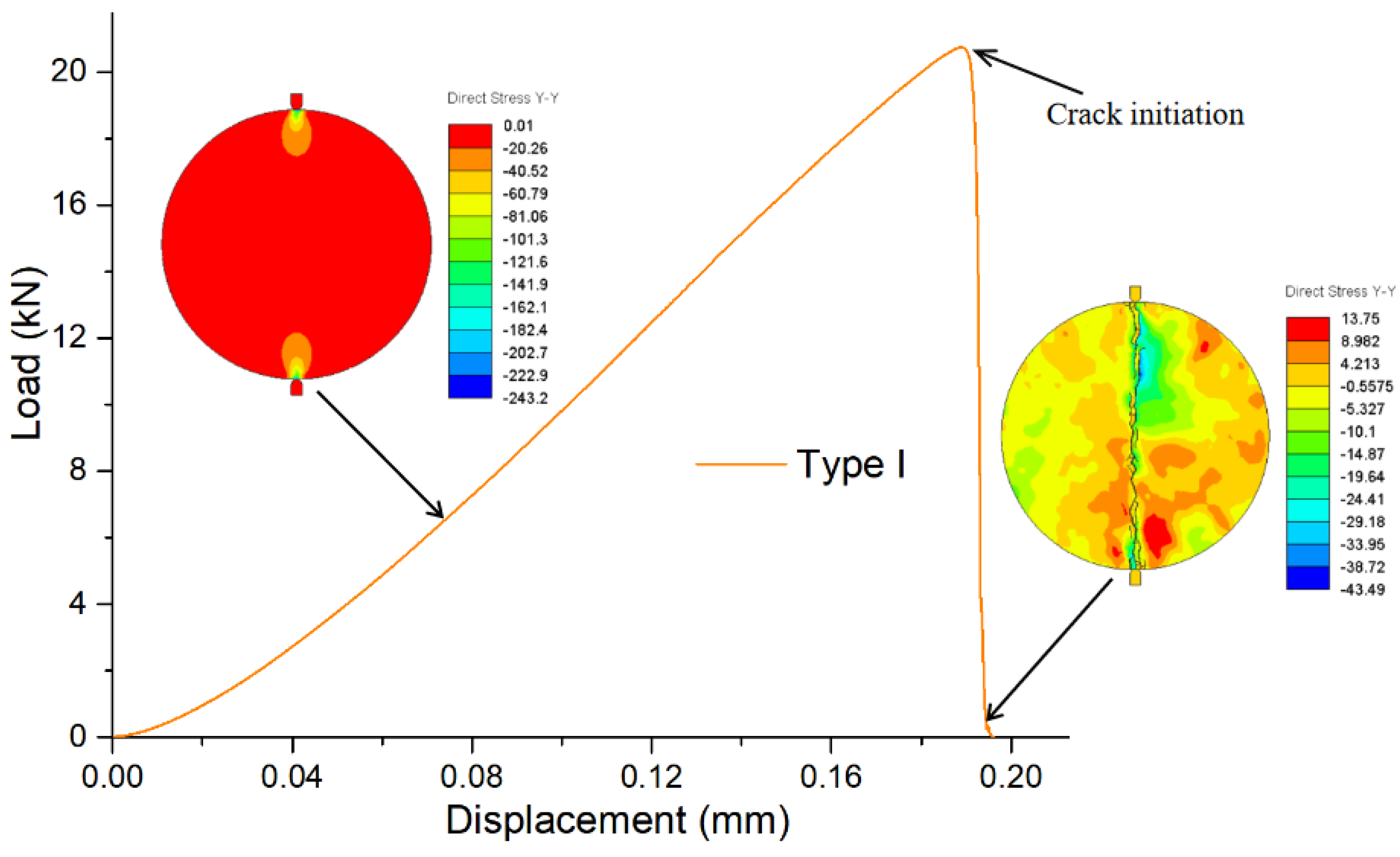 Mathematics 10 02681 g005 550