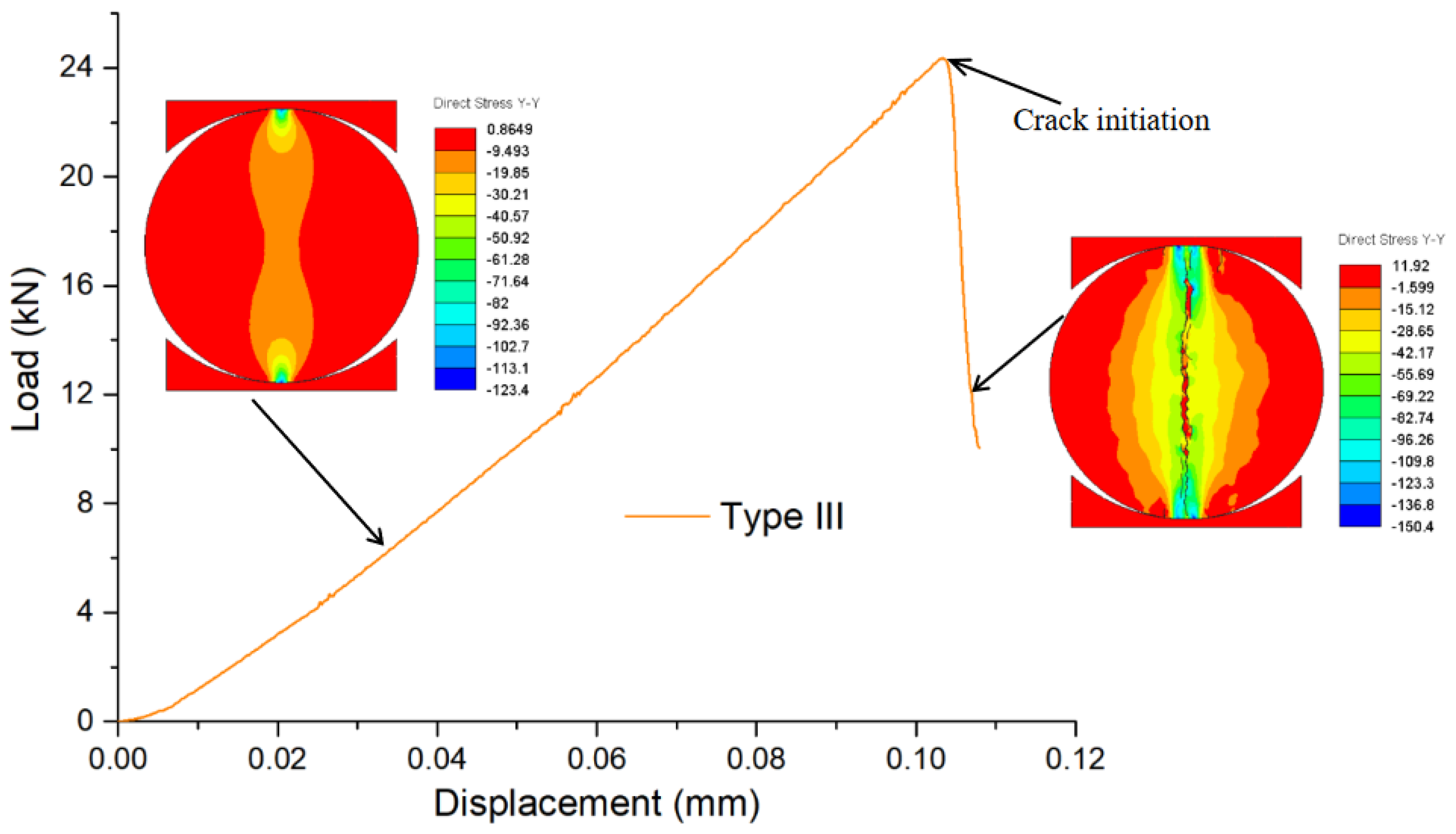 Mathematics 10 02681 g007 550