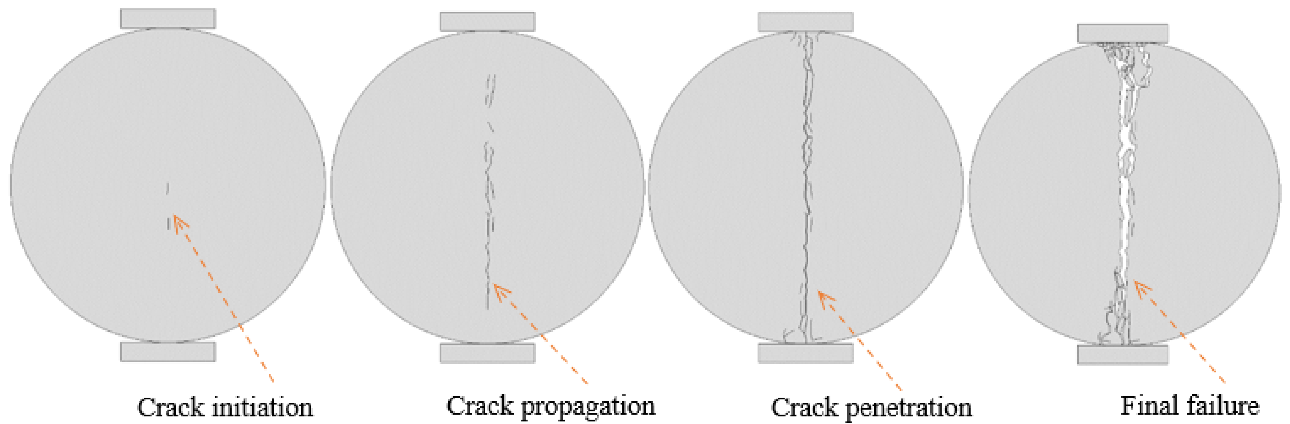 Mathematics 10 02681 g009 550