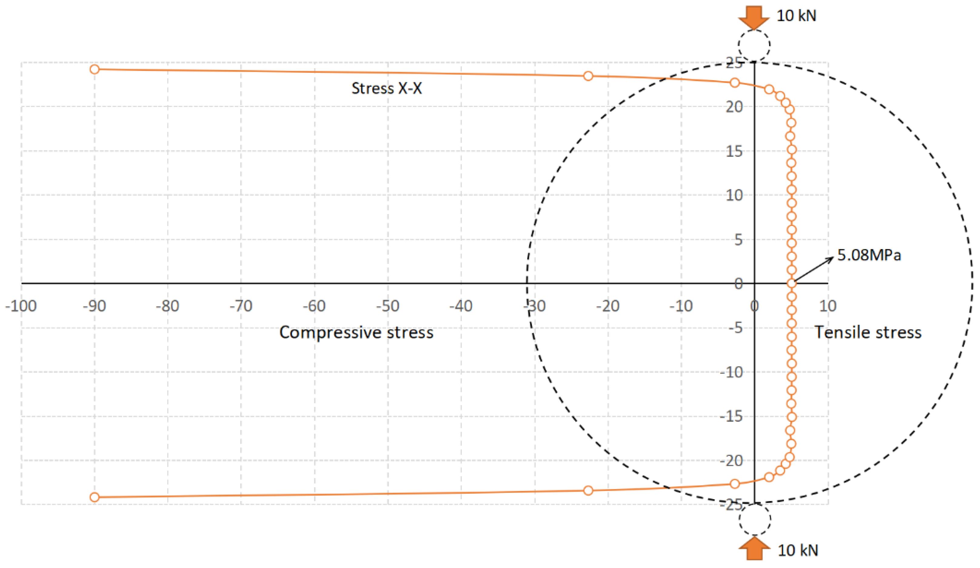 Mathematics 10 02681 g012 550