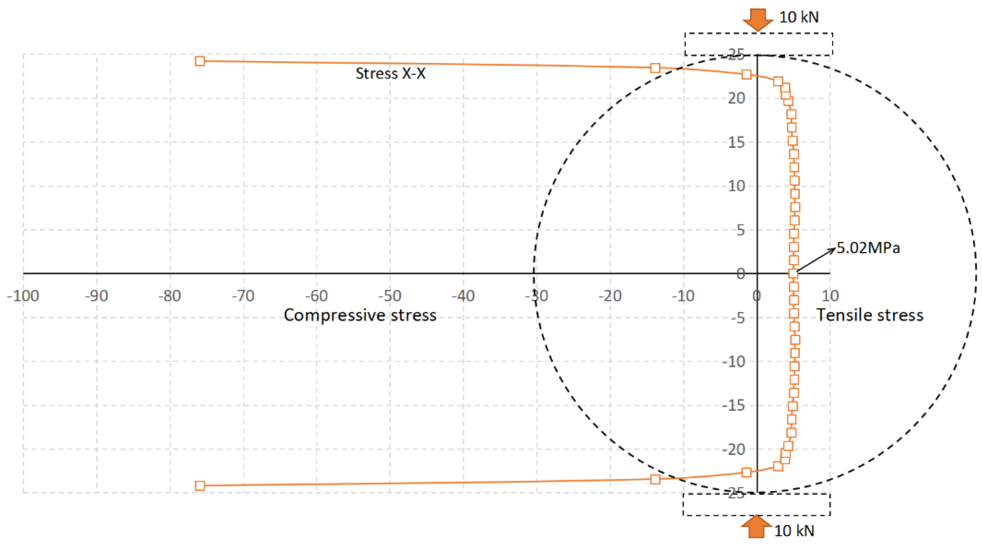 Mathematics 10 02681 g013 550