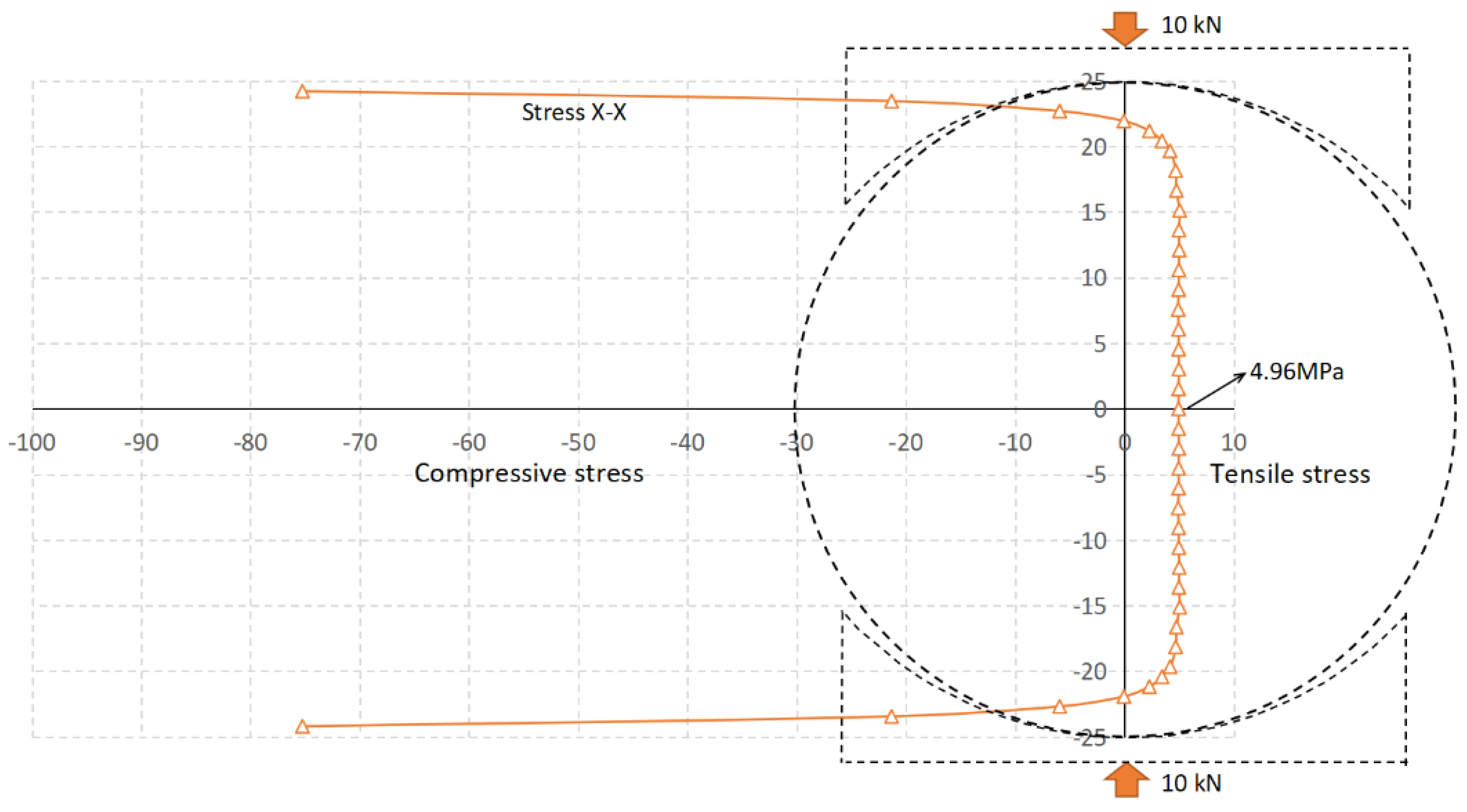 Mathematics 10 02681 g014 550