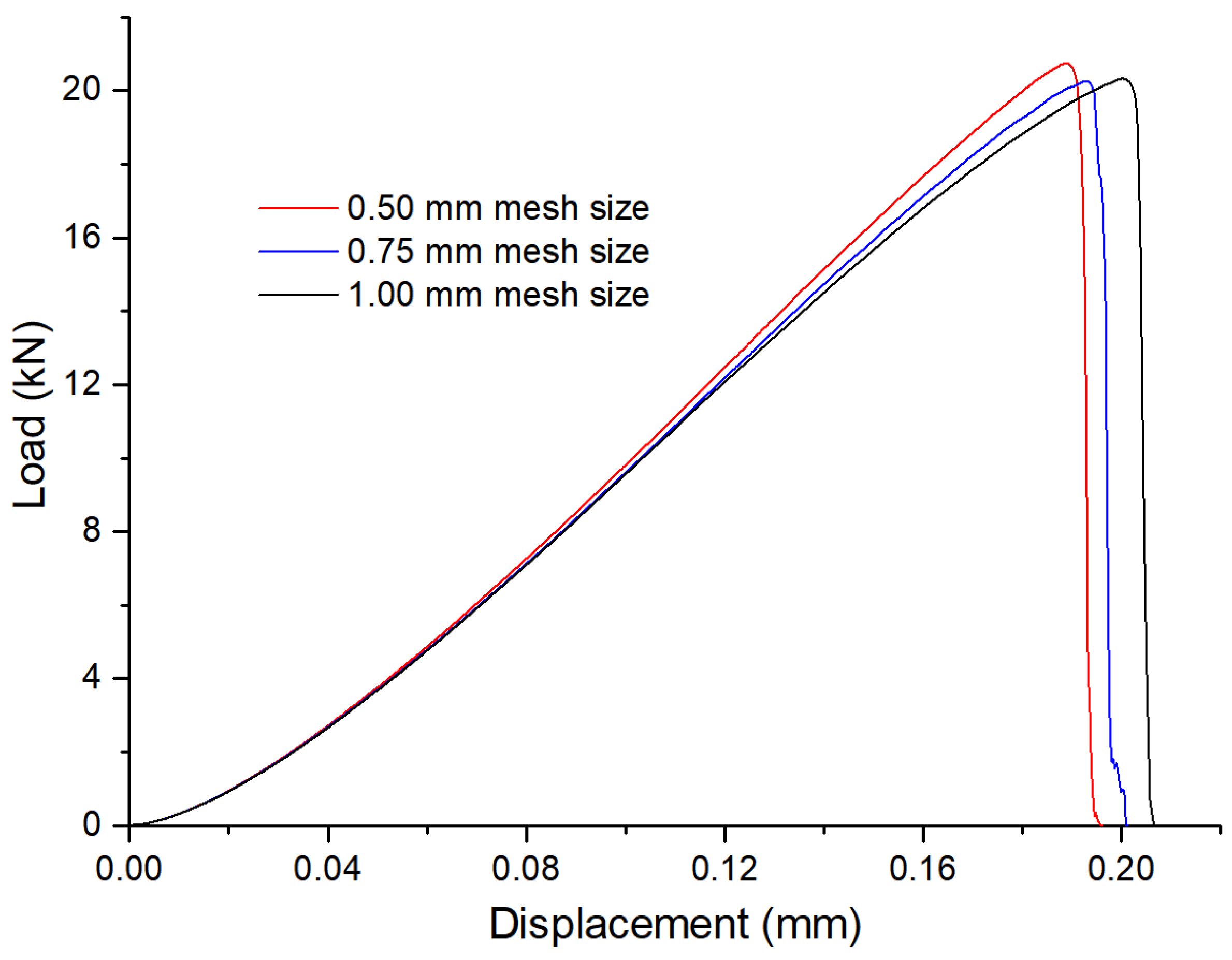 Mathematics 10 02681 g0a1 550