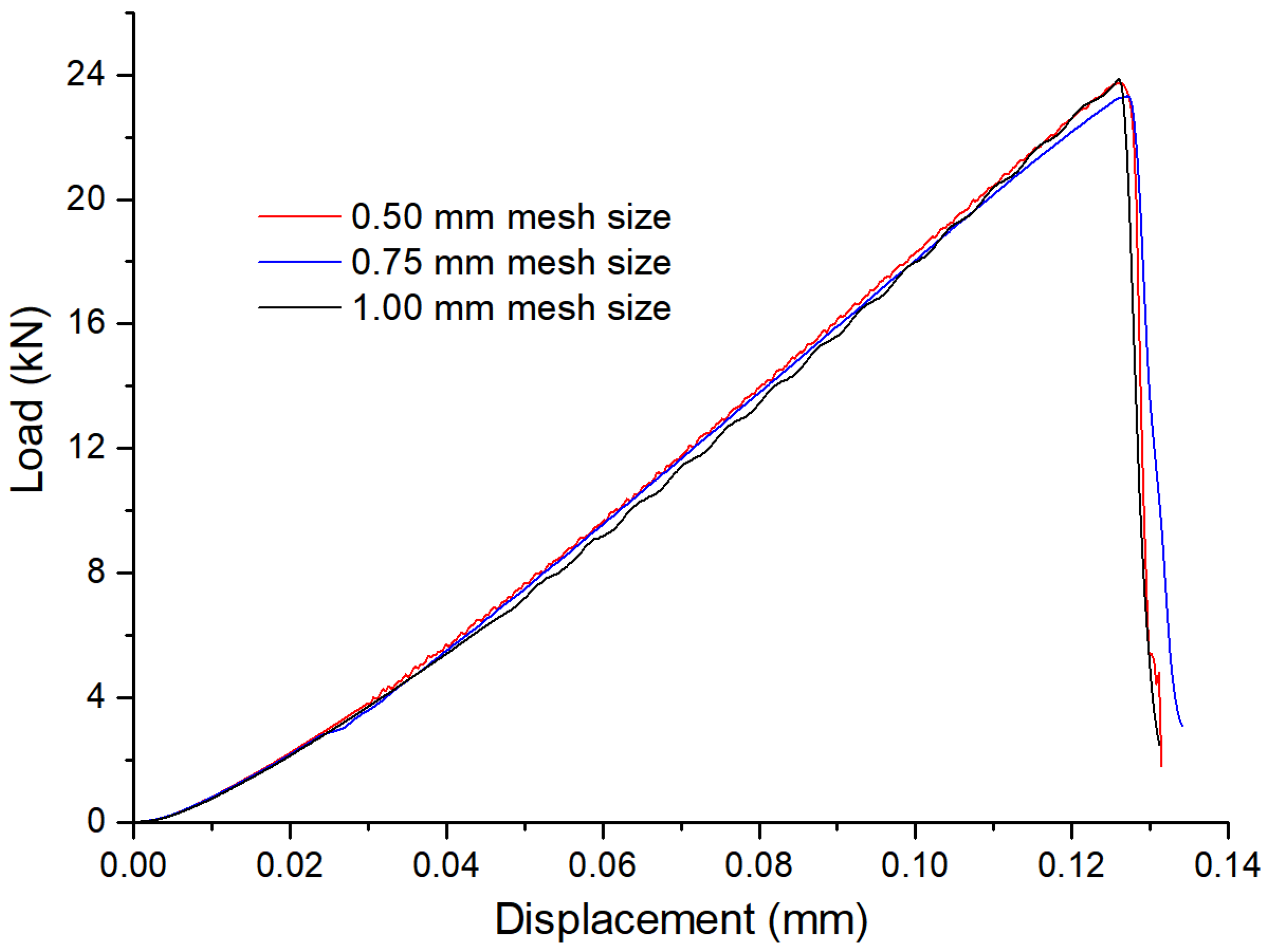 Mathematics 10 02681 g0a2 550
