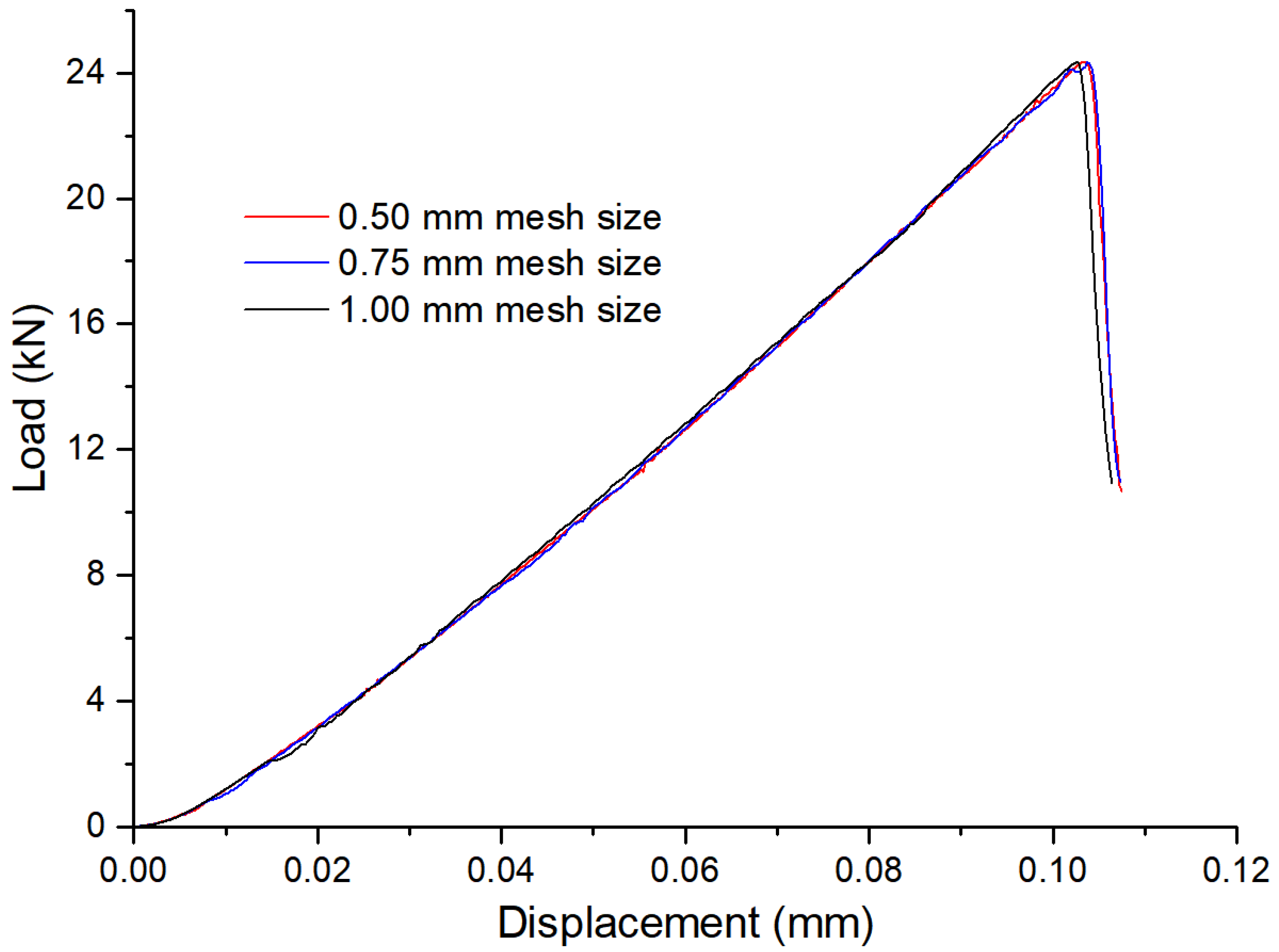 Mathematics 10 02681 g0a3 550
