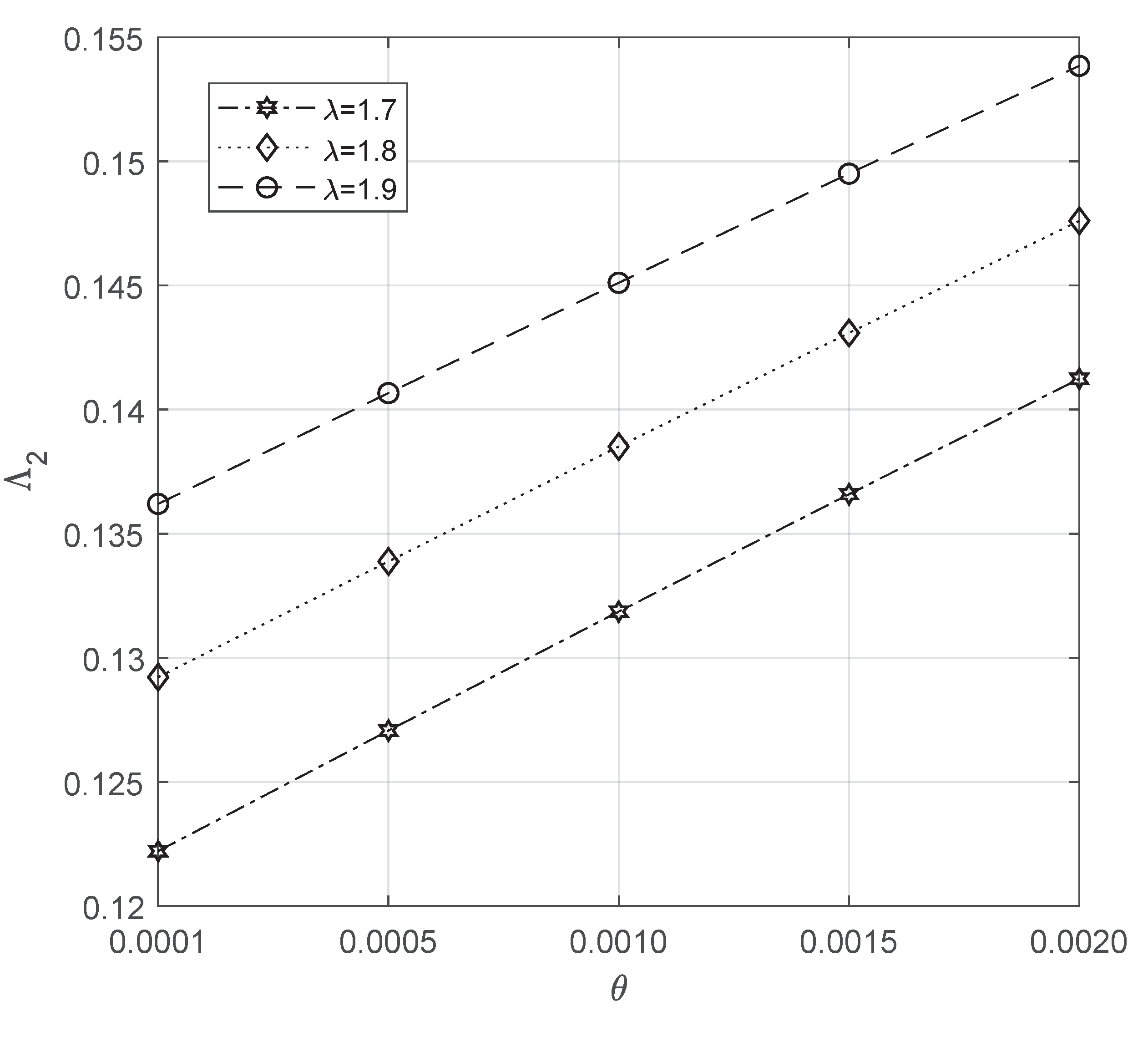 Mathematics 10 02682 g014 Mathematics 10 02682 g014