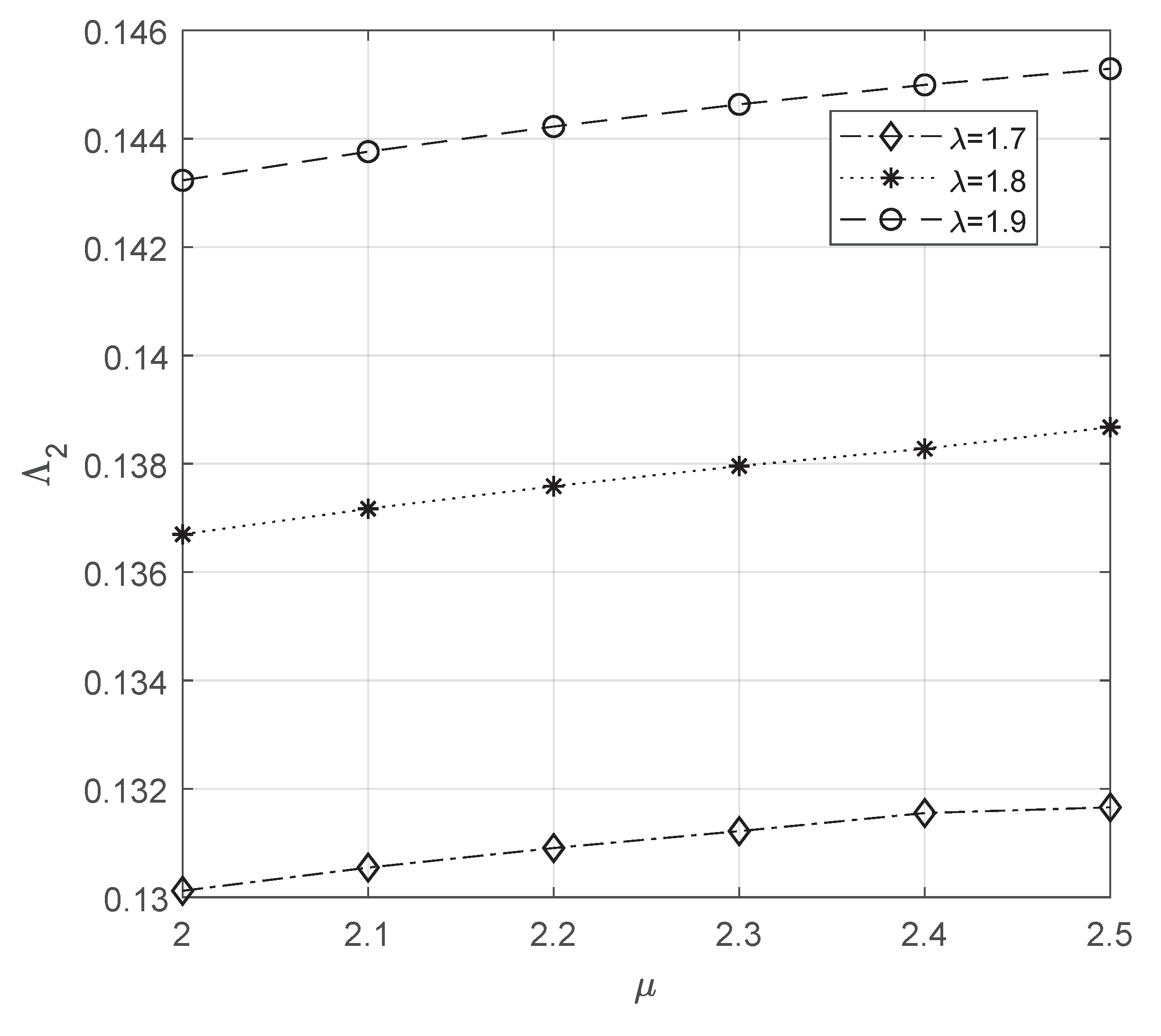 Mathematics 10 02682 g015 Mathematics 10 02682 g015