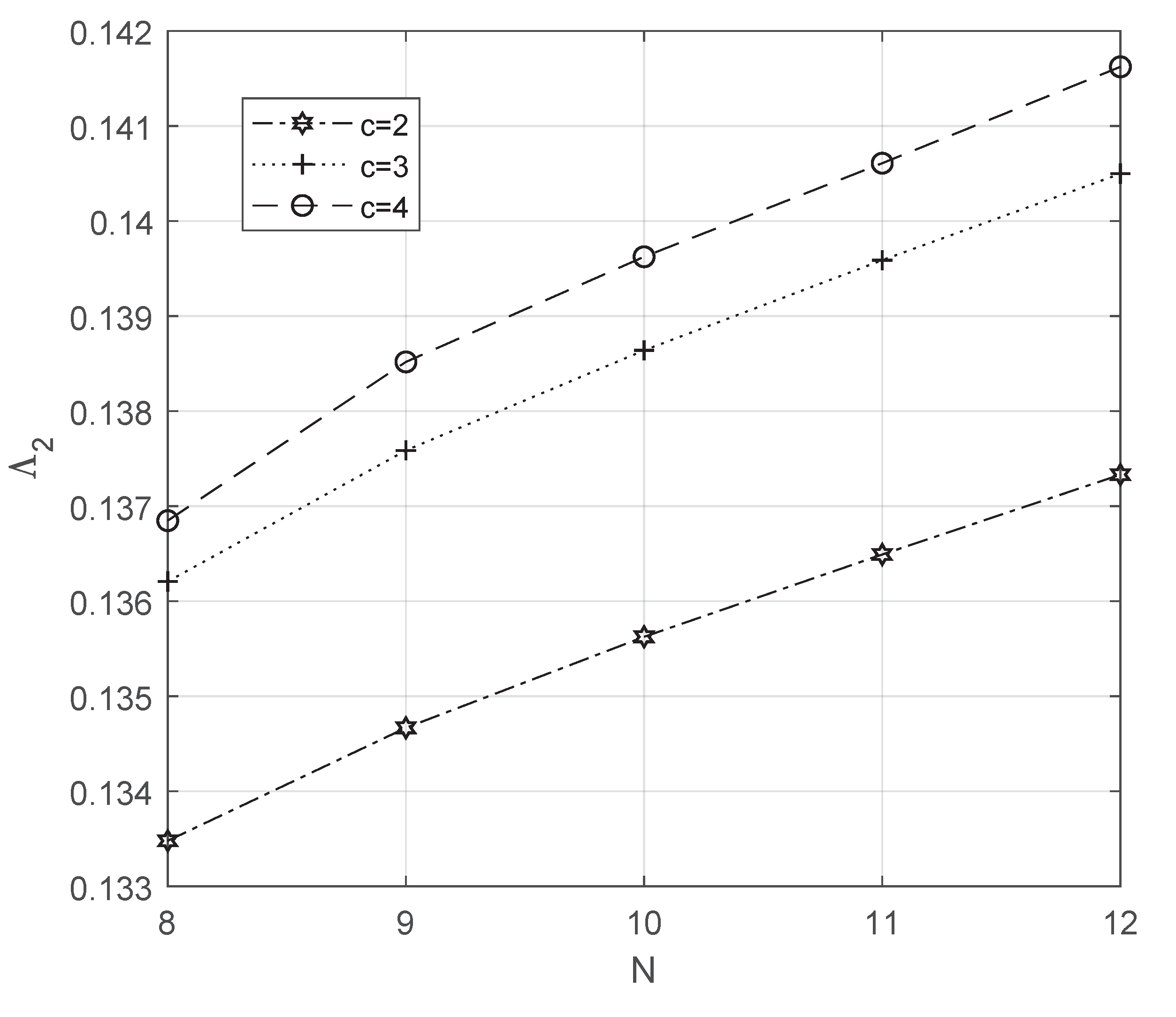 Mathematics 10 02682 g016 Mathematics 10 02682 g016