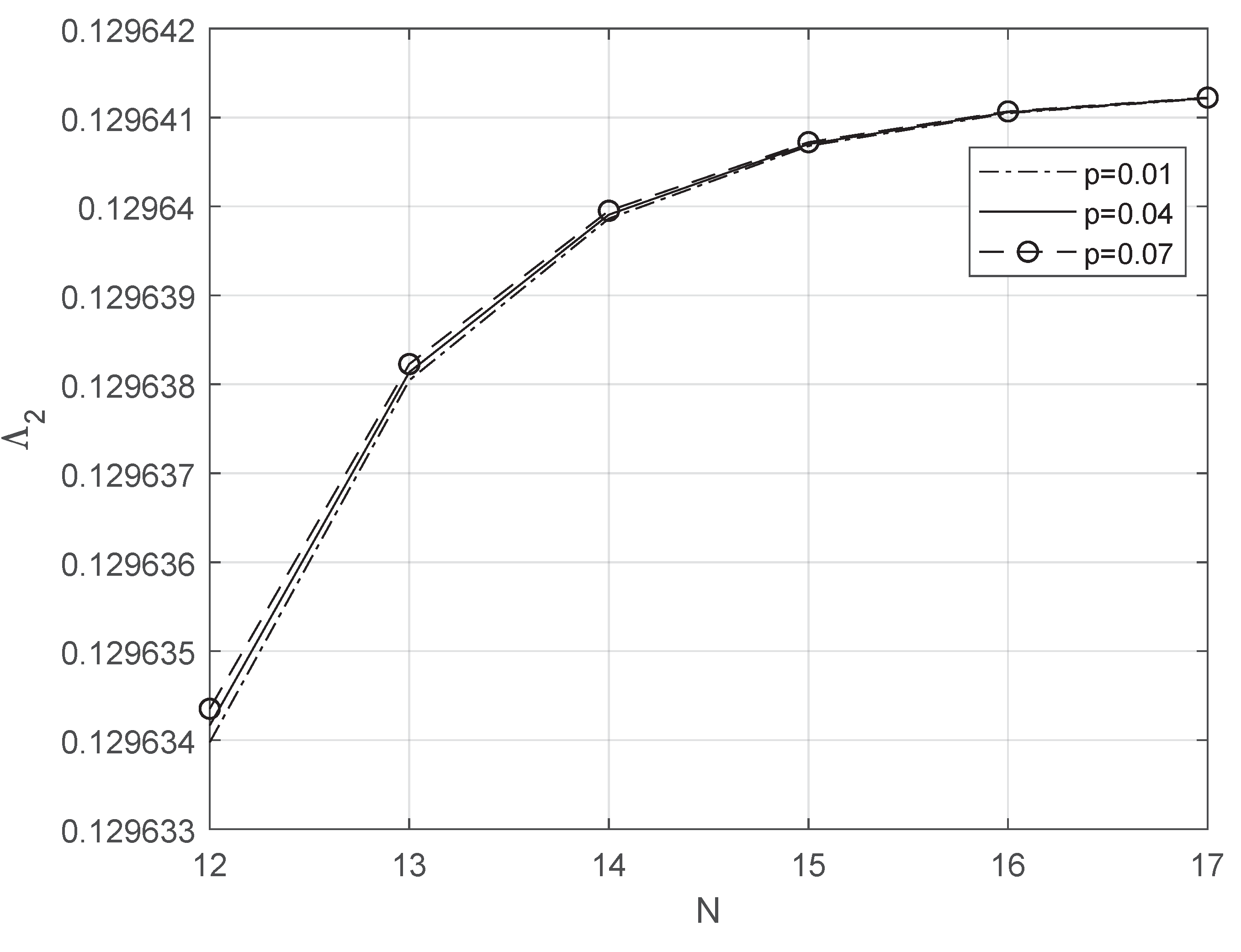 Mathematics 10 02682 g017 Mathematics 10 02682 g017