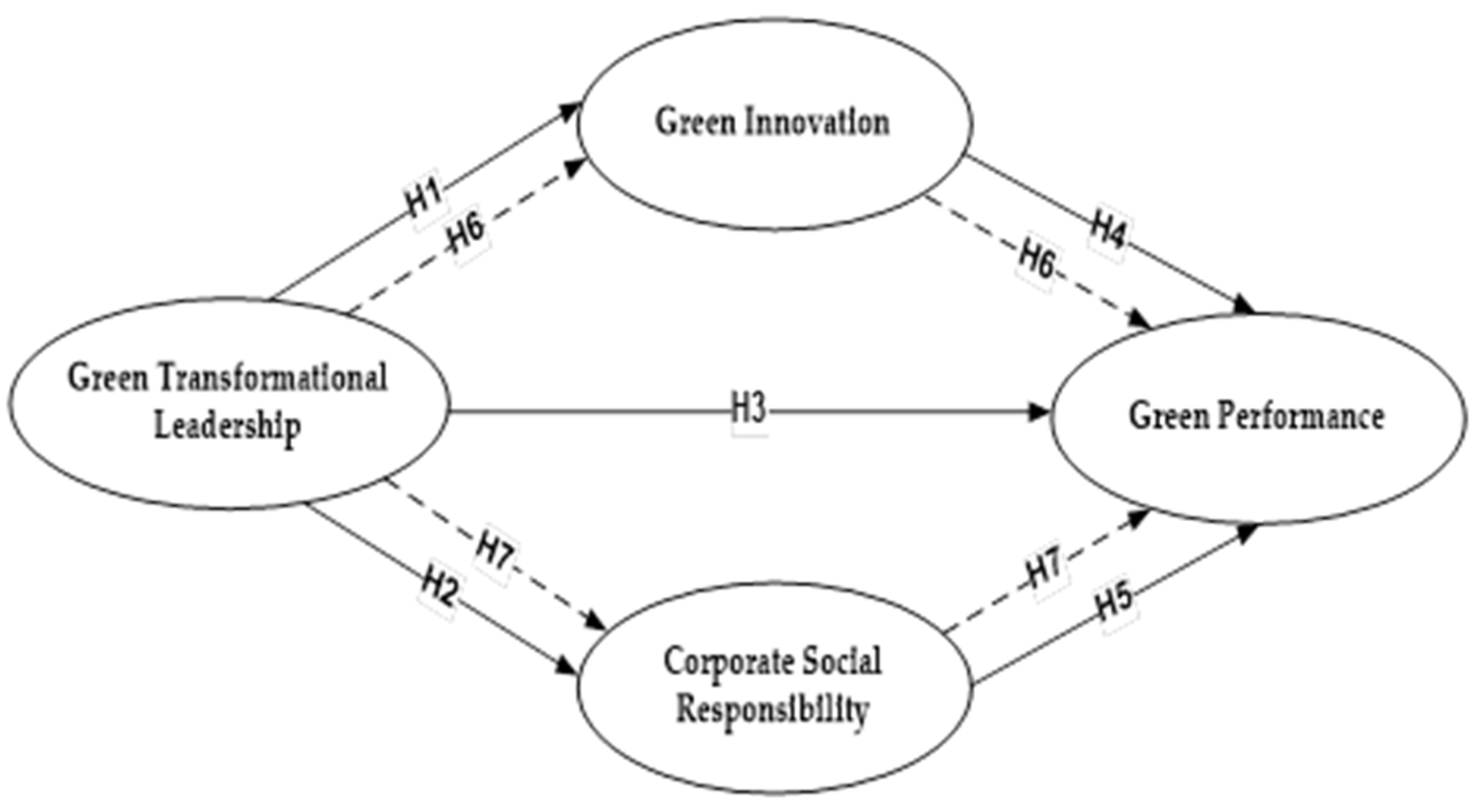 Mathematics 10 02685 g001 550