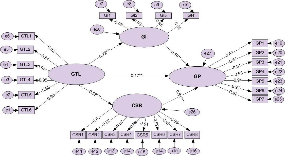 Mathematics 10 02685 g002 550