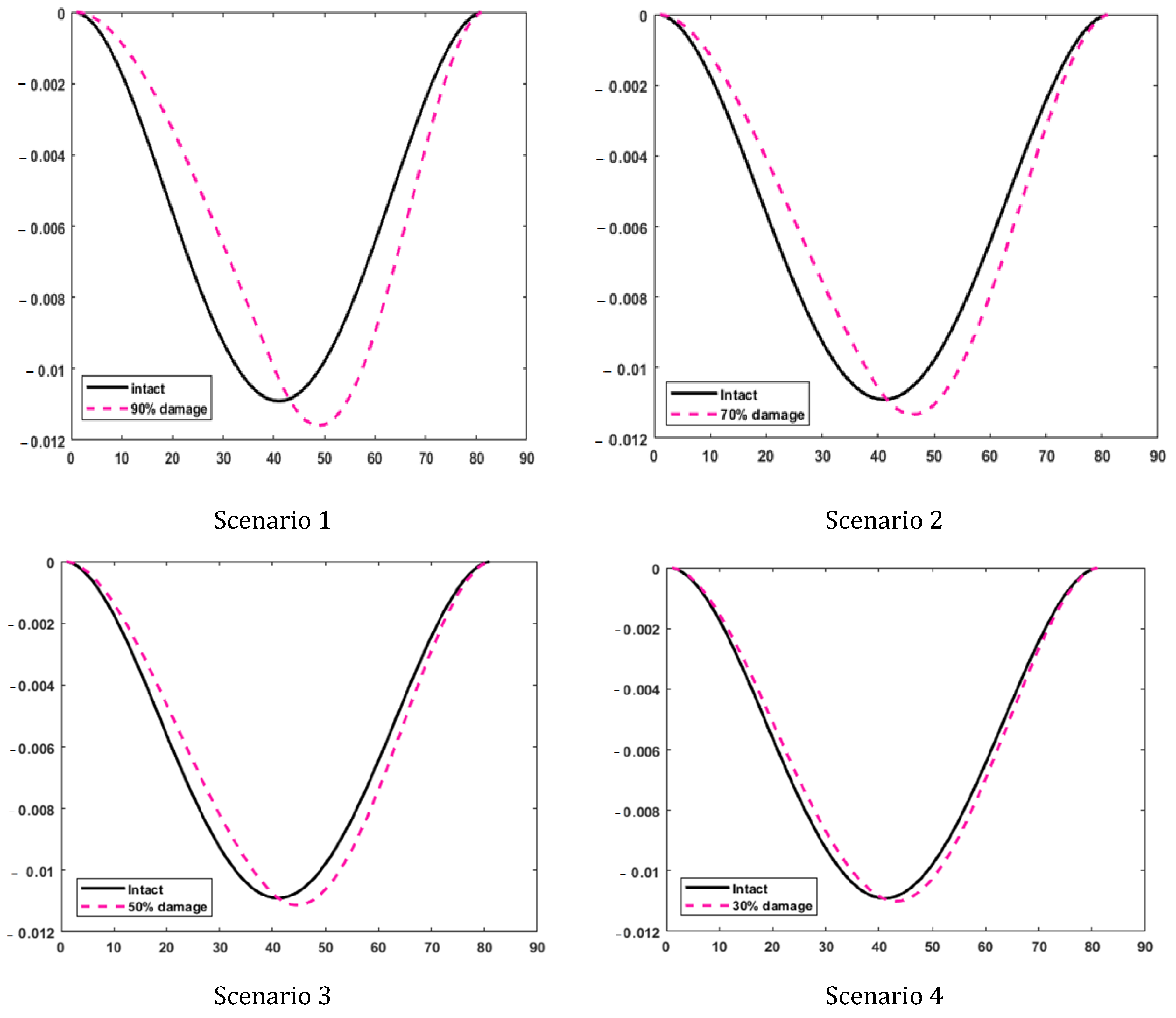 Mathematics 10 02689 g004 550