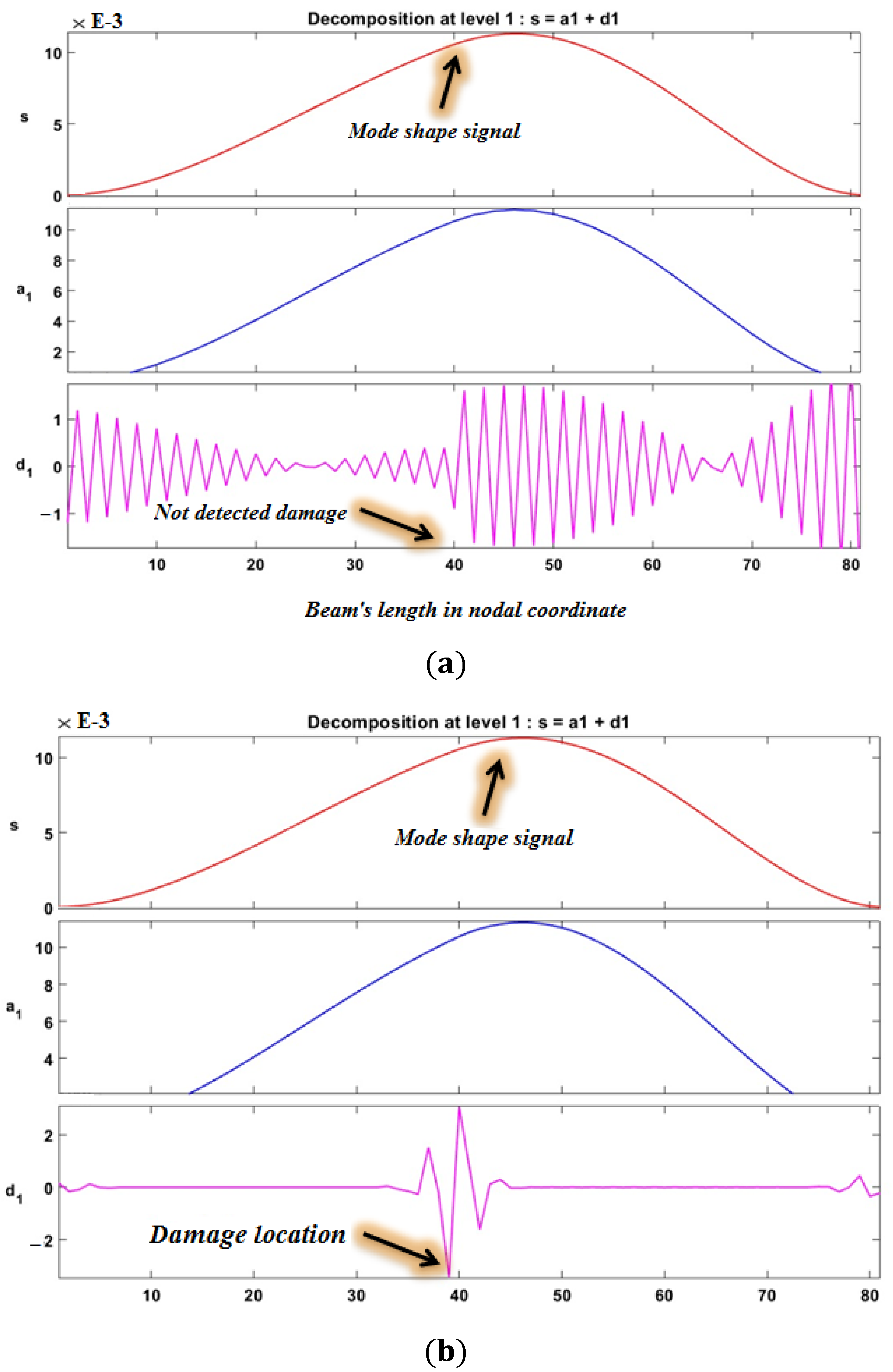 Mathematics 10 02689 g009 550
