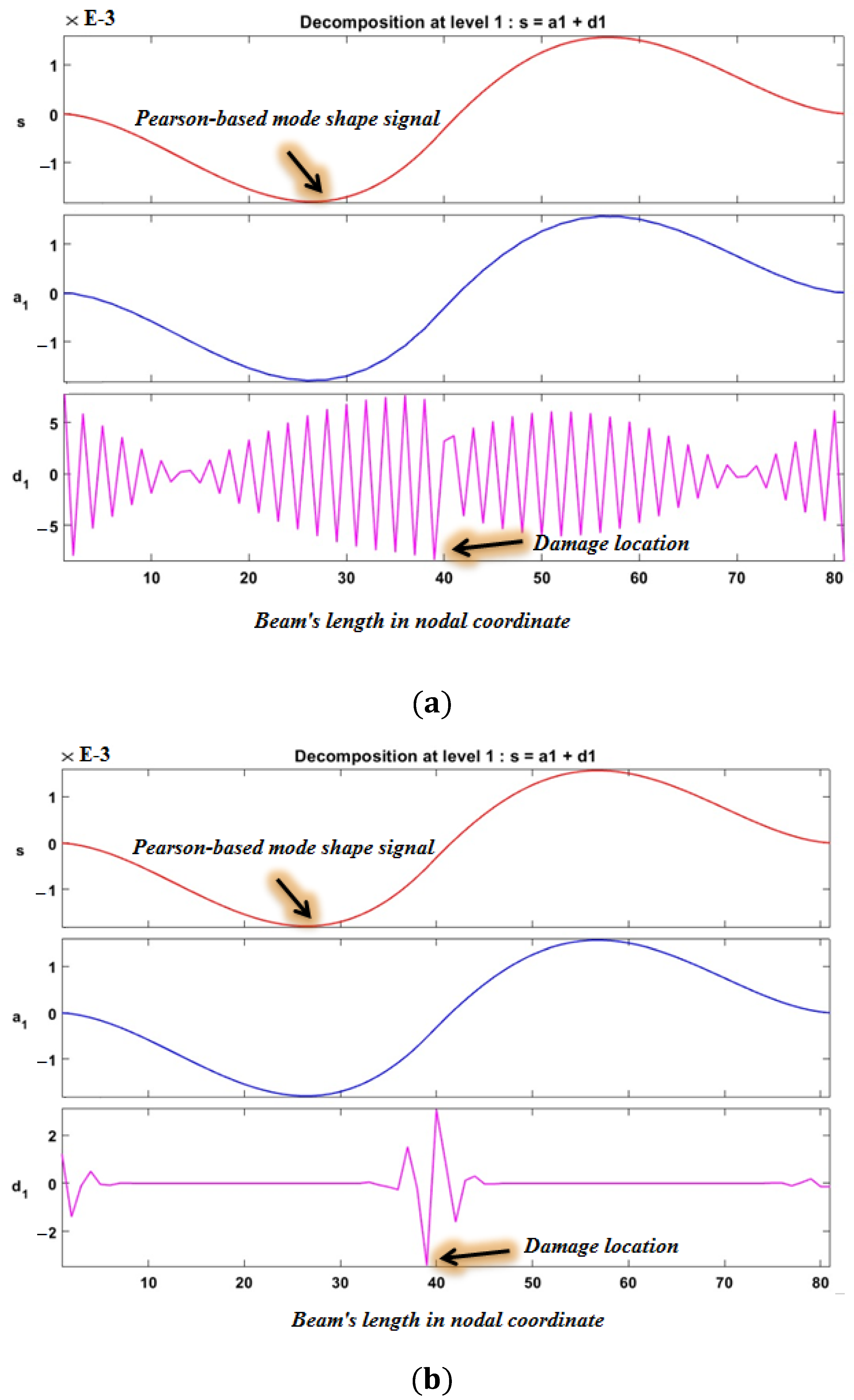 Mathematics 10 02689 g010 550