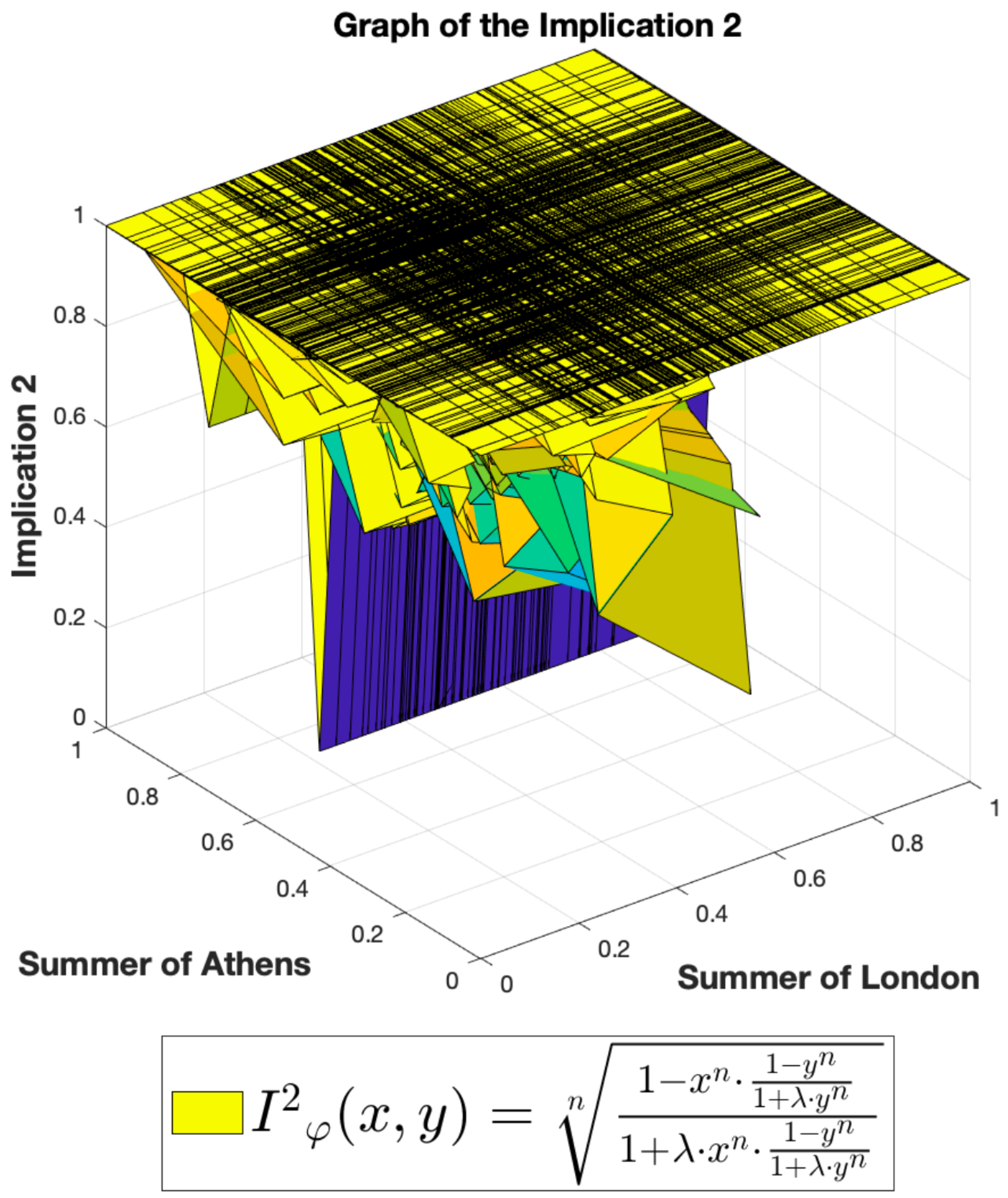 Mathematics 10 02692 g002 550