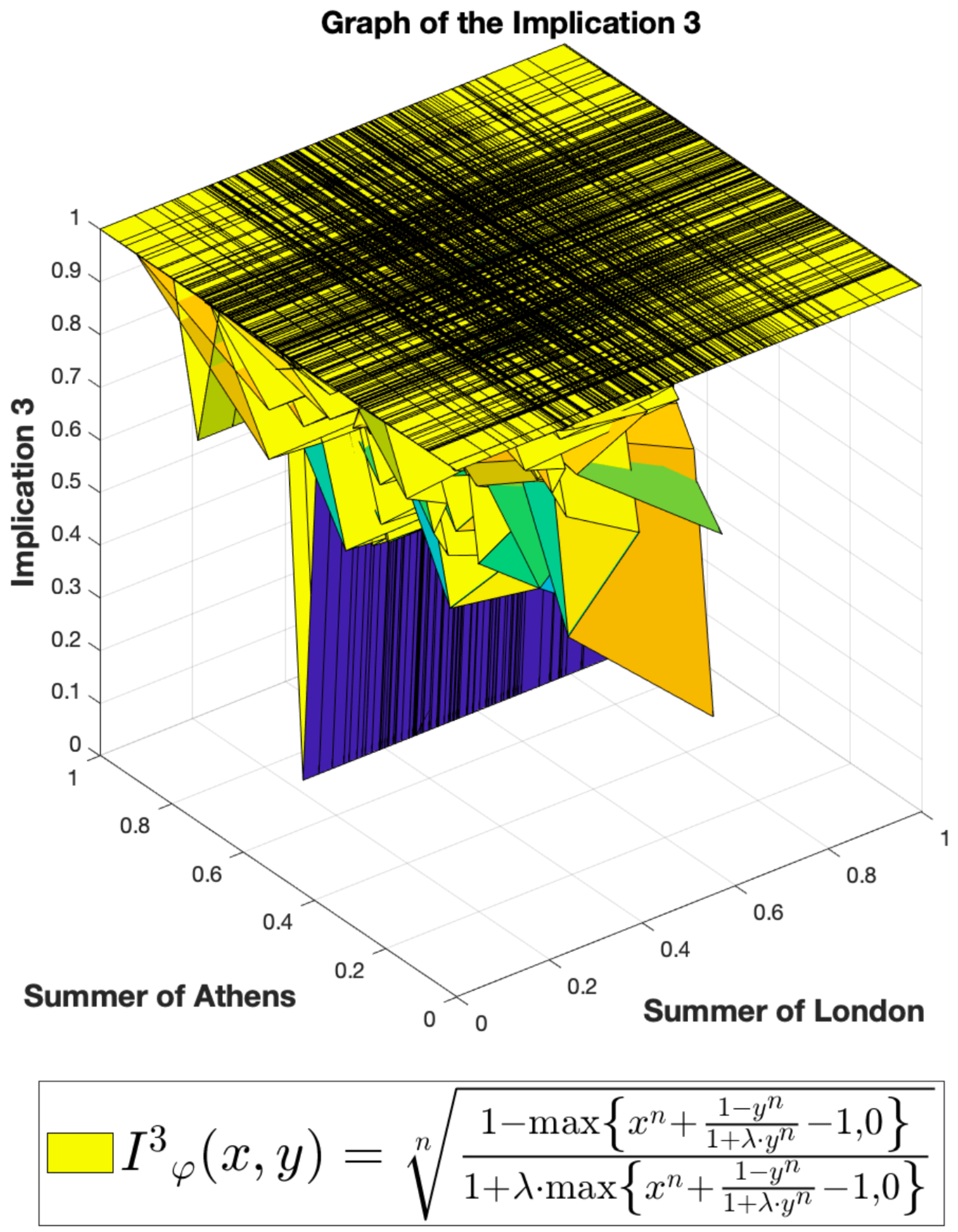Mathematics 10 02692 g003 550