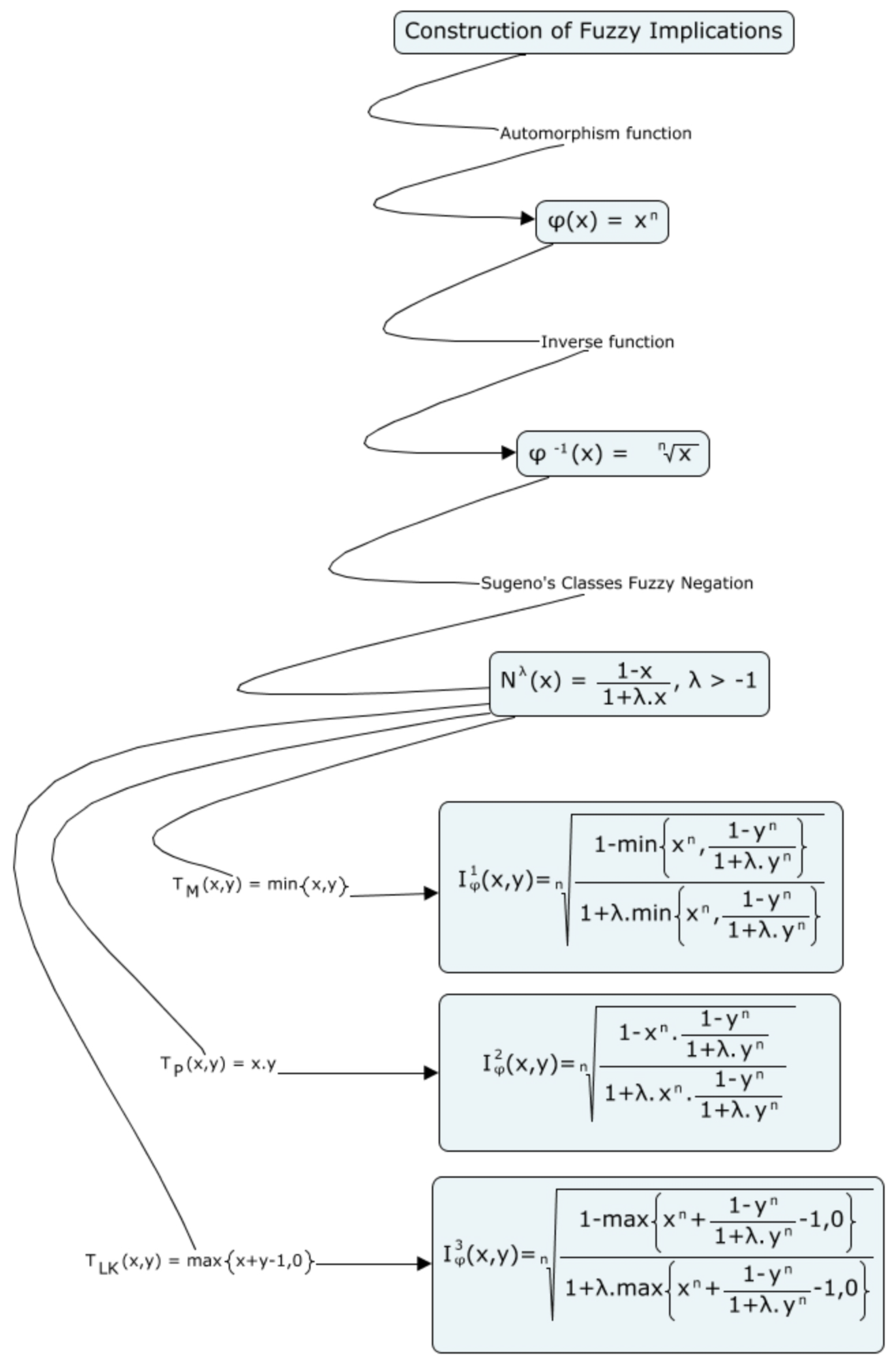 Mathematics 10 02692 g004 550