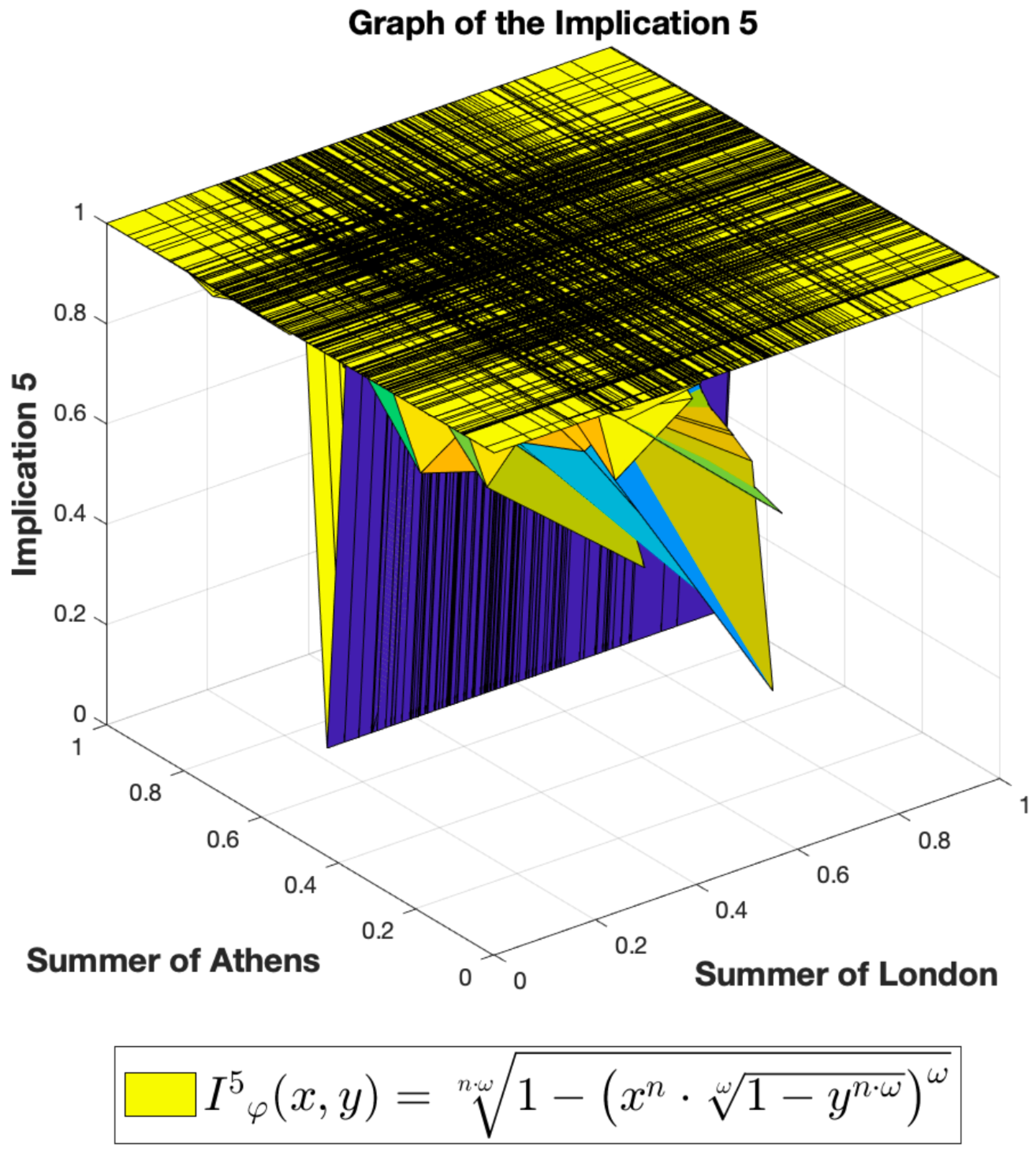 Mathematics 10 02692 g006 550