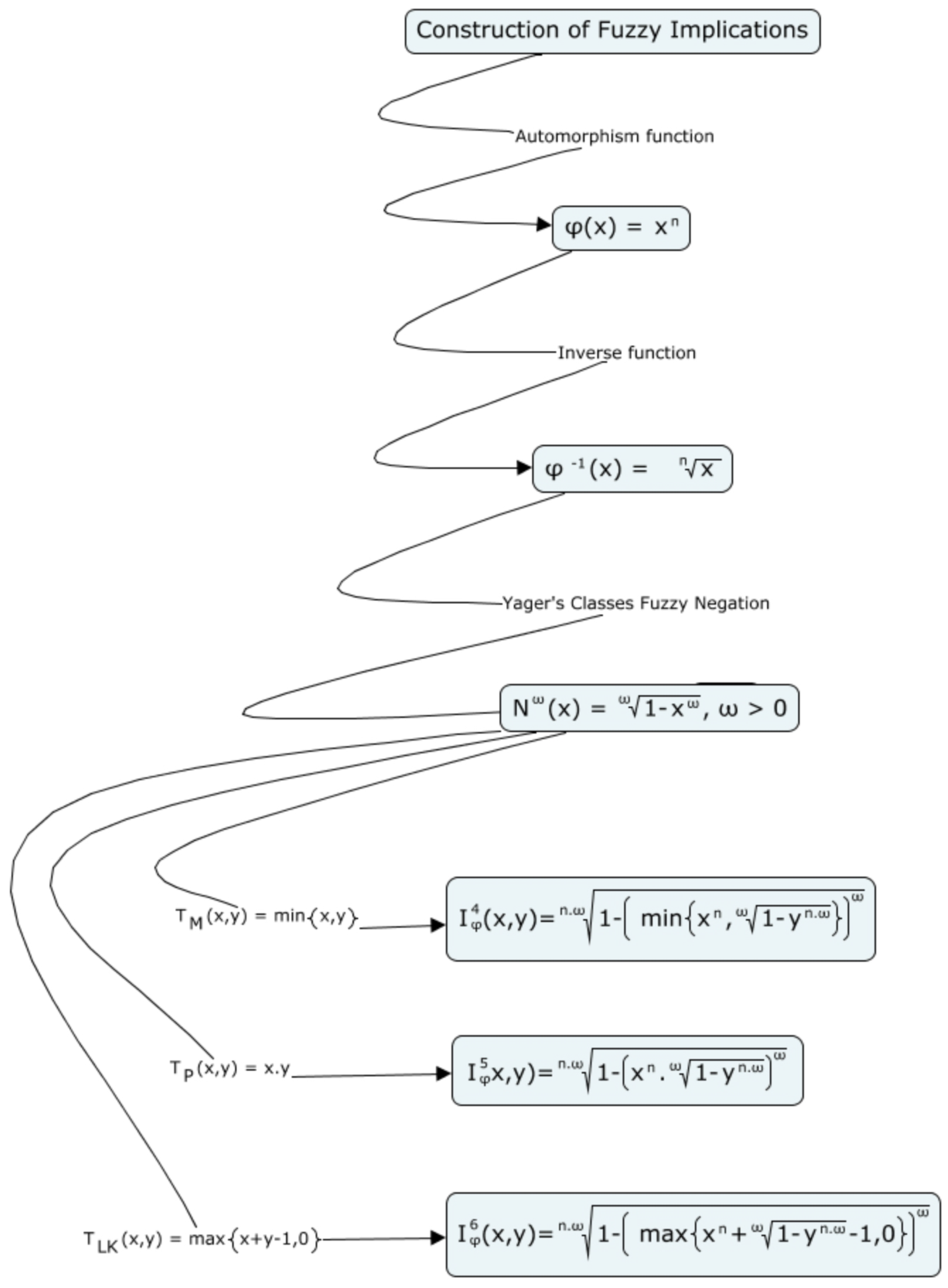 Mathematics 10 02692 g008 550