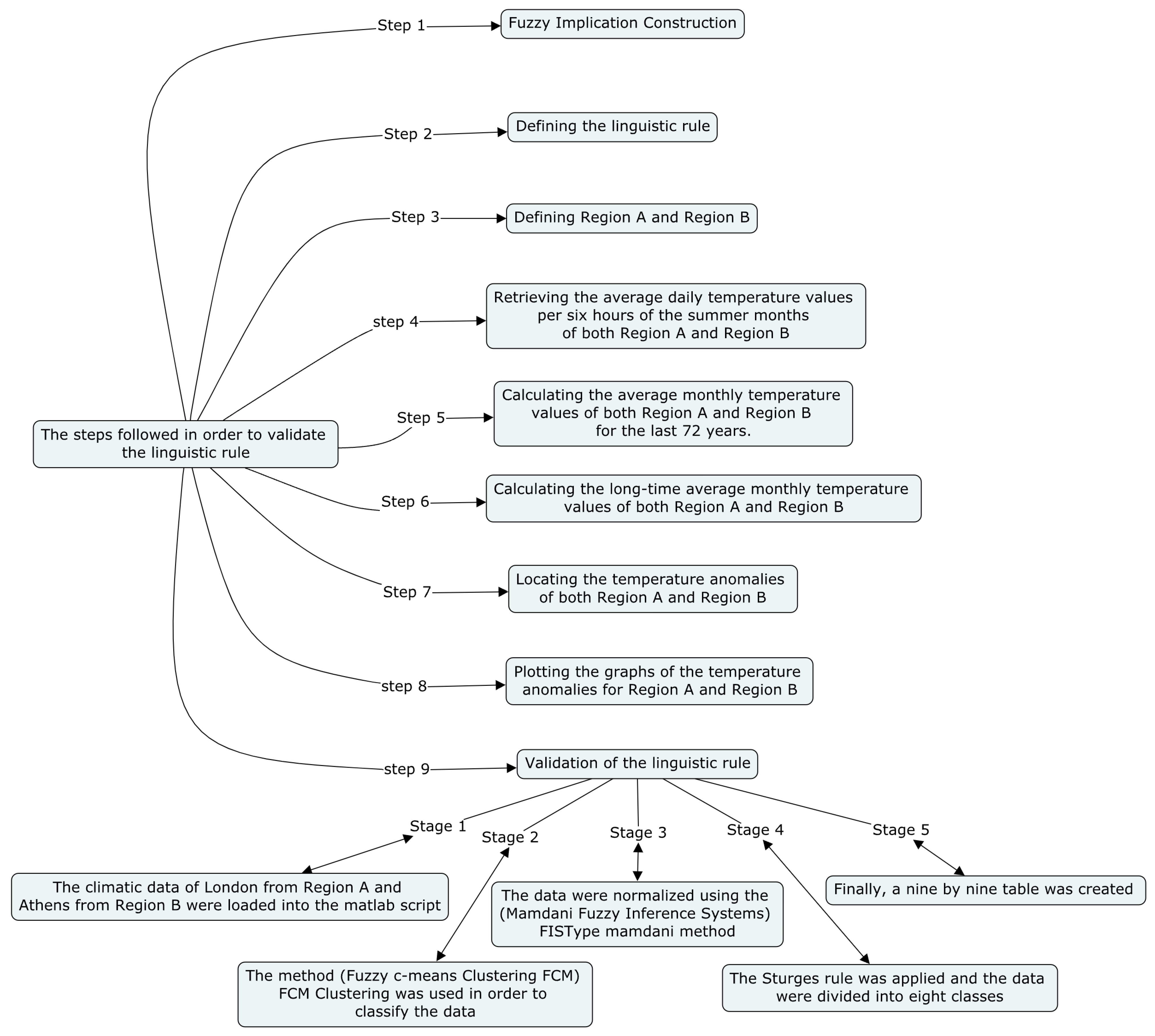 Mathematics 10 02692 g022 550