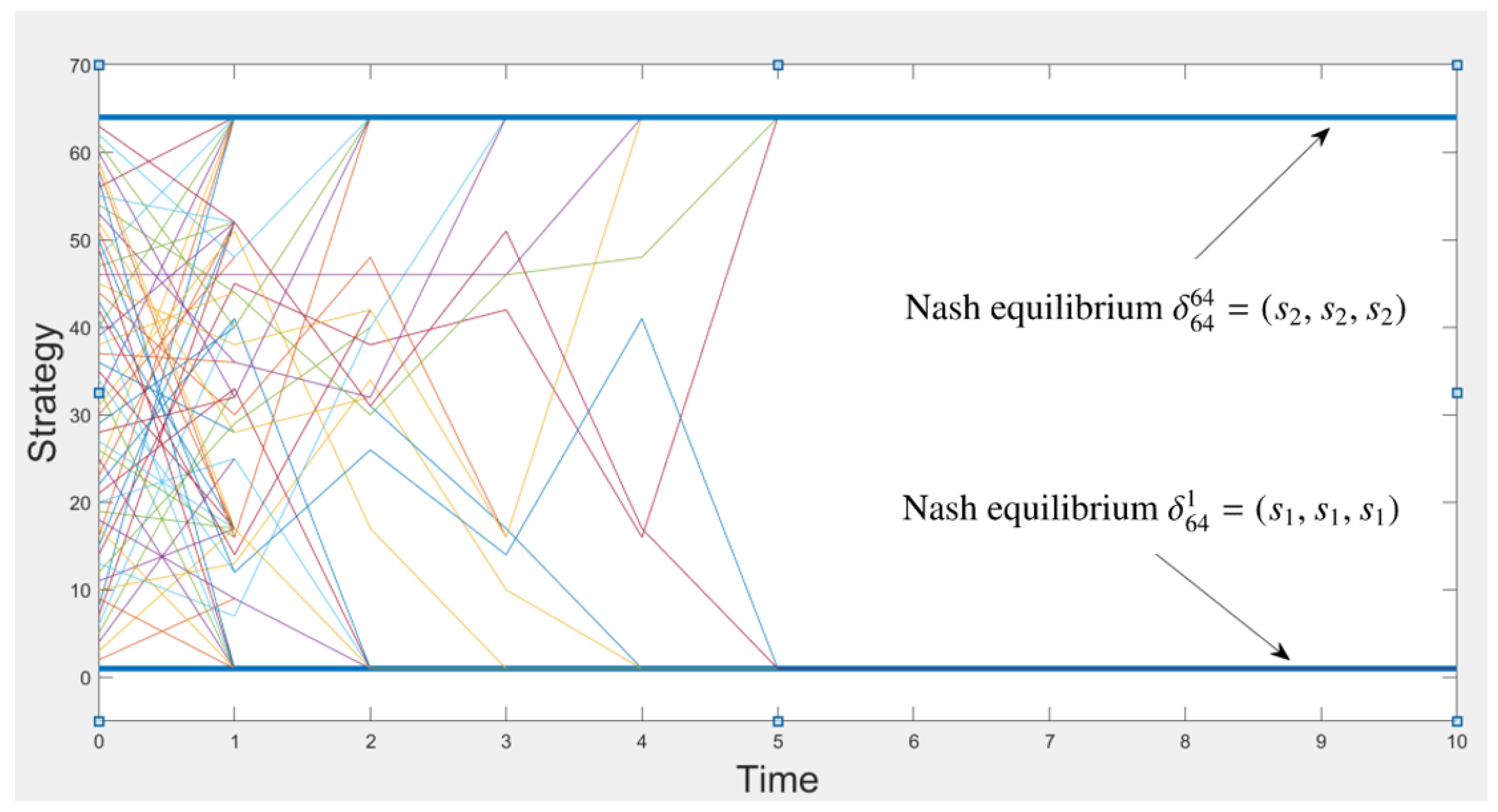 Mathematics 10 02695 g002 550